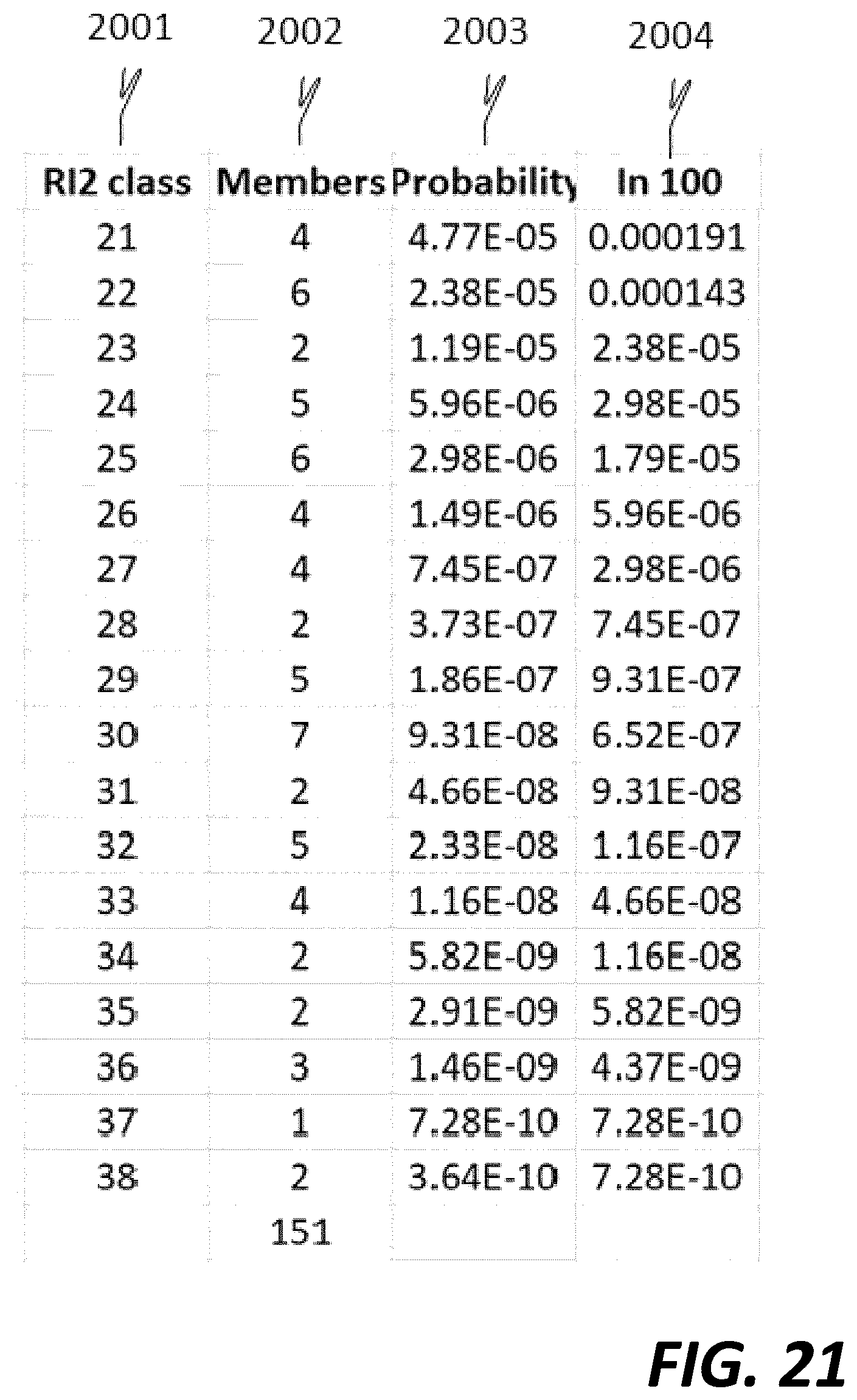 Patent US12107607 Figure 20 – Binary compression / decompression method