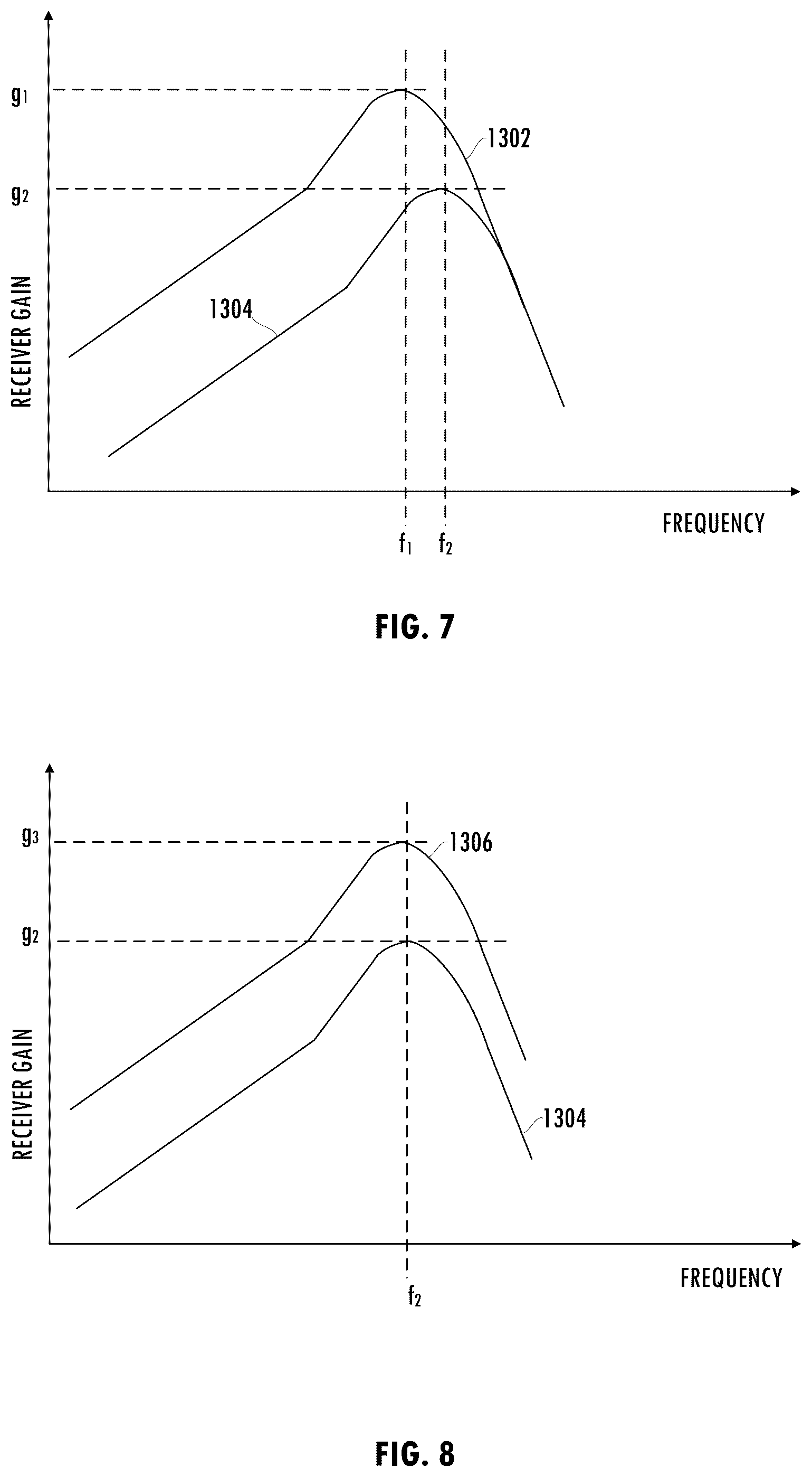 Patent US12107610 Figure 5 – Measurement and calibration of mismatch in an isolation channel