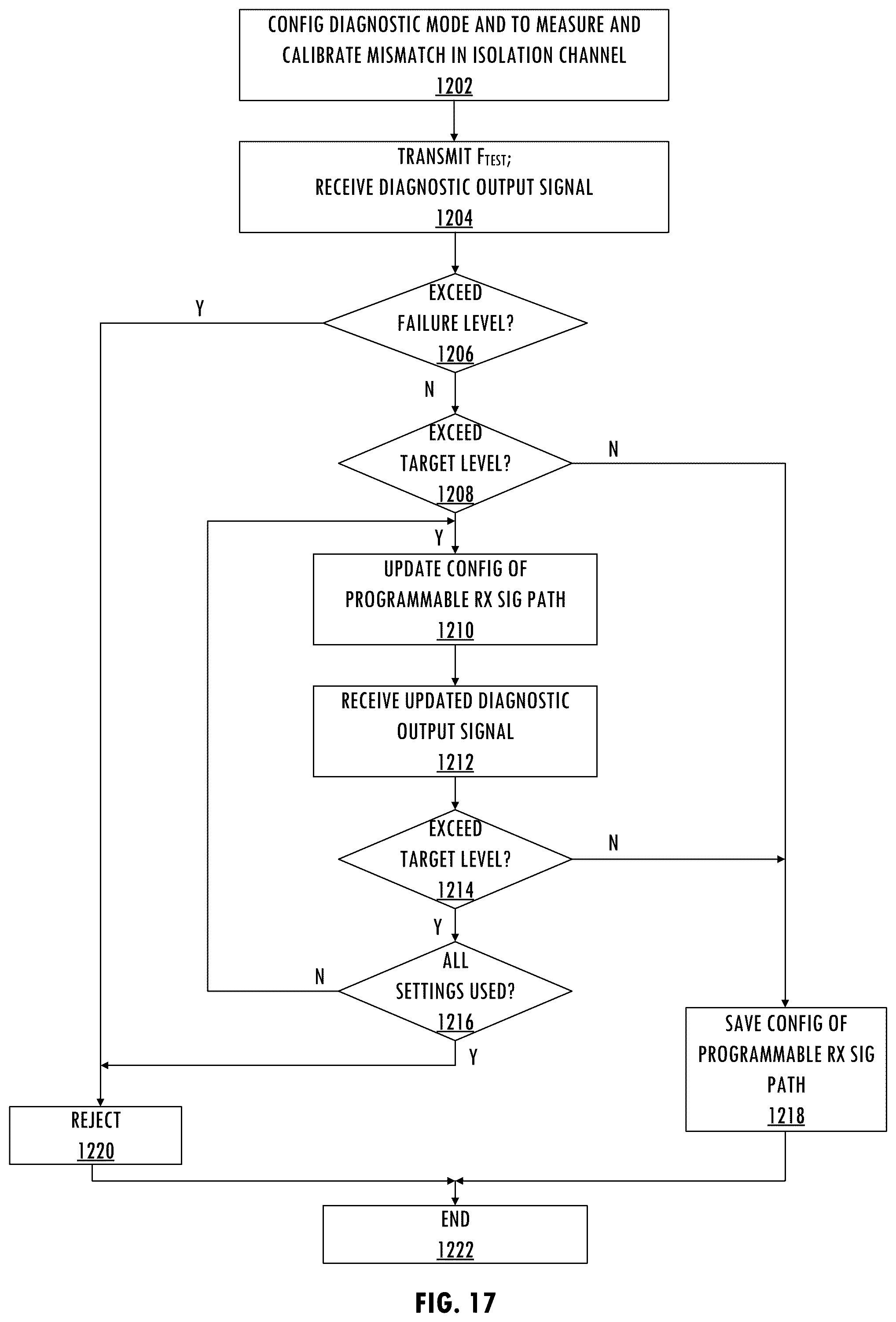Patent US12107610 Figure 11 – Measurement and calibration of mismatch in an isolation channel