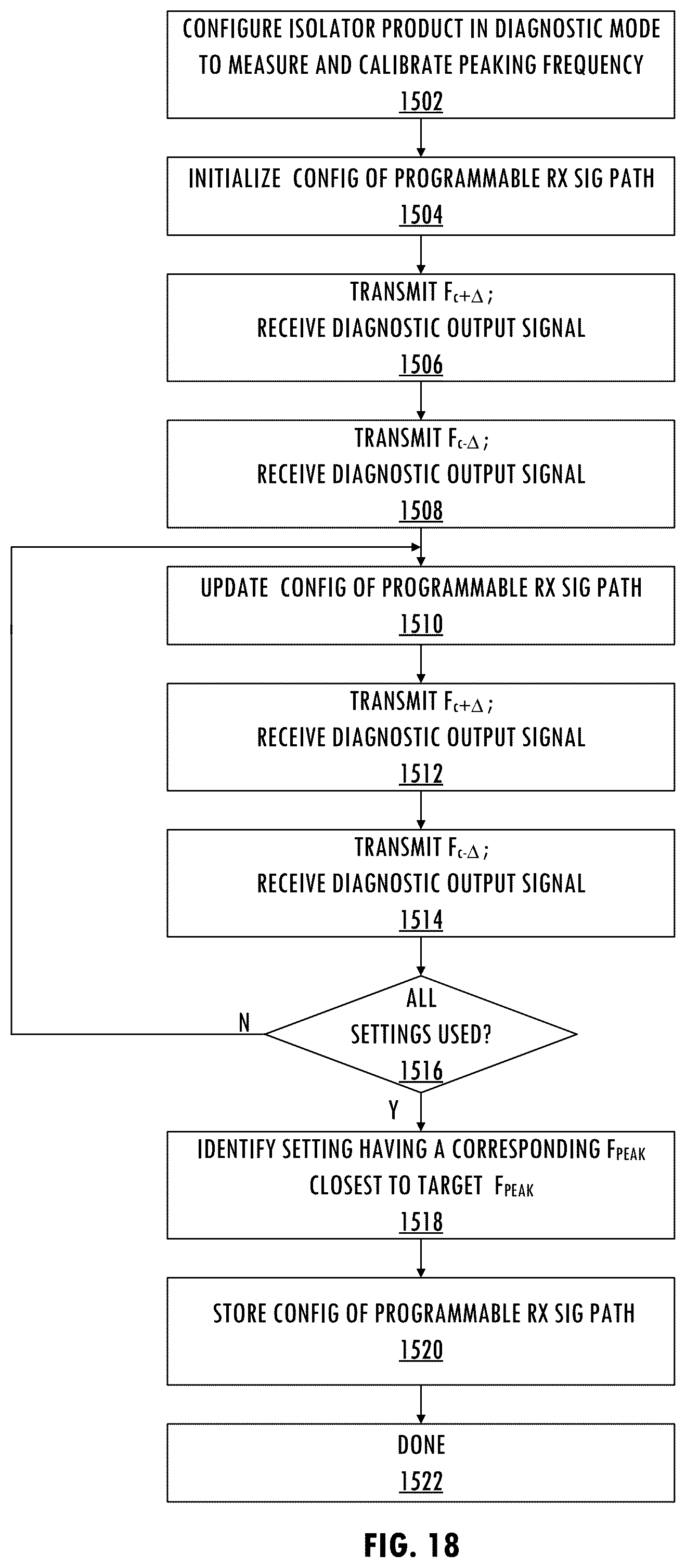 Patent US12107610 Figure 12 – Measurement and calibration of mismatch in an isolation channel
