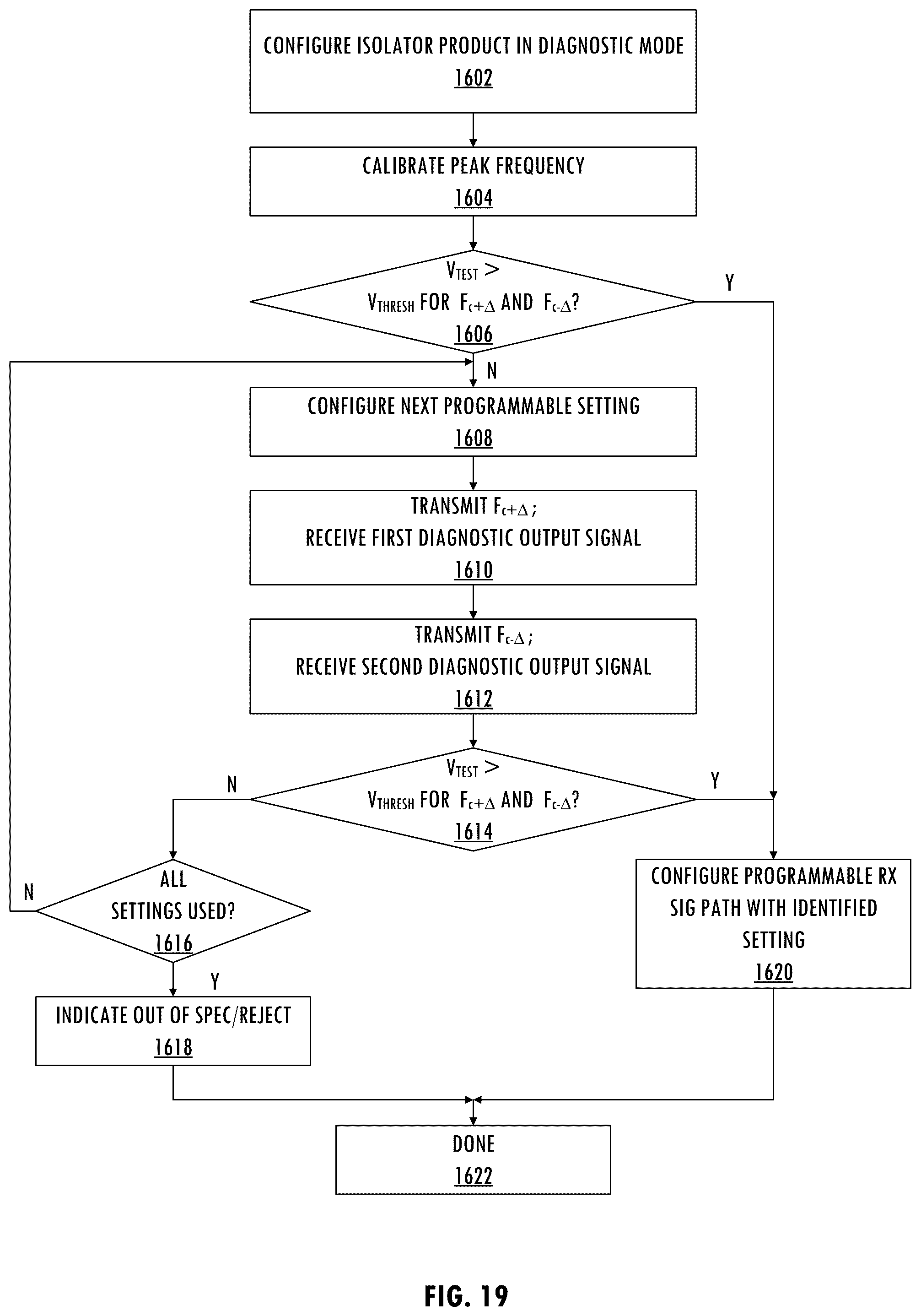 Patent US12107610 Figure 13 – Measurement and calibration of mismatch in an isolation channel