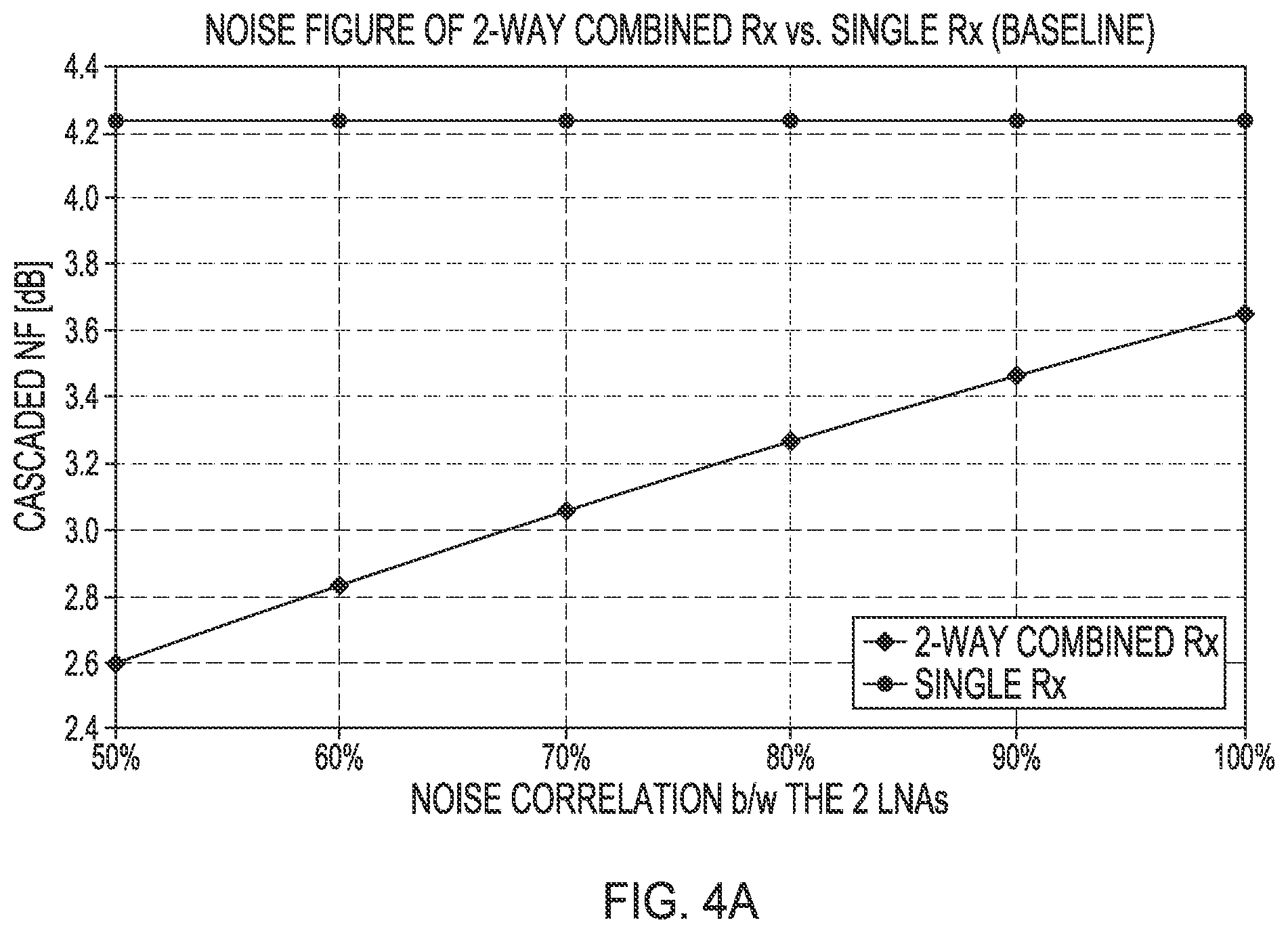 Patent US12107611 Figure 4 – Receiver with reduced noise figure using split LNA and digital combining