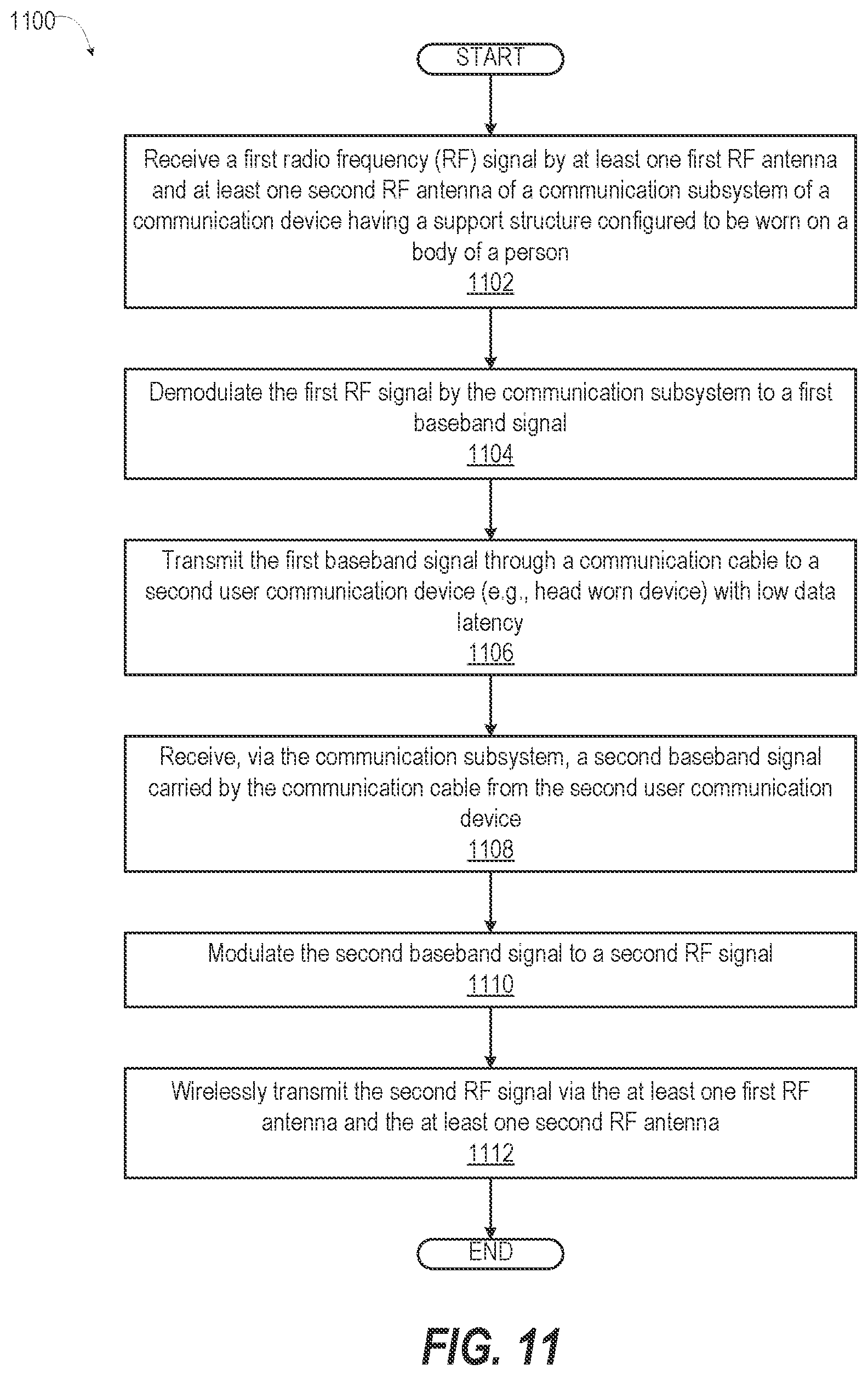 Patent US12107613 Figure 10 – Communication device with body-worn distributed antennas