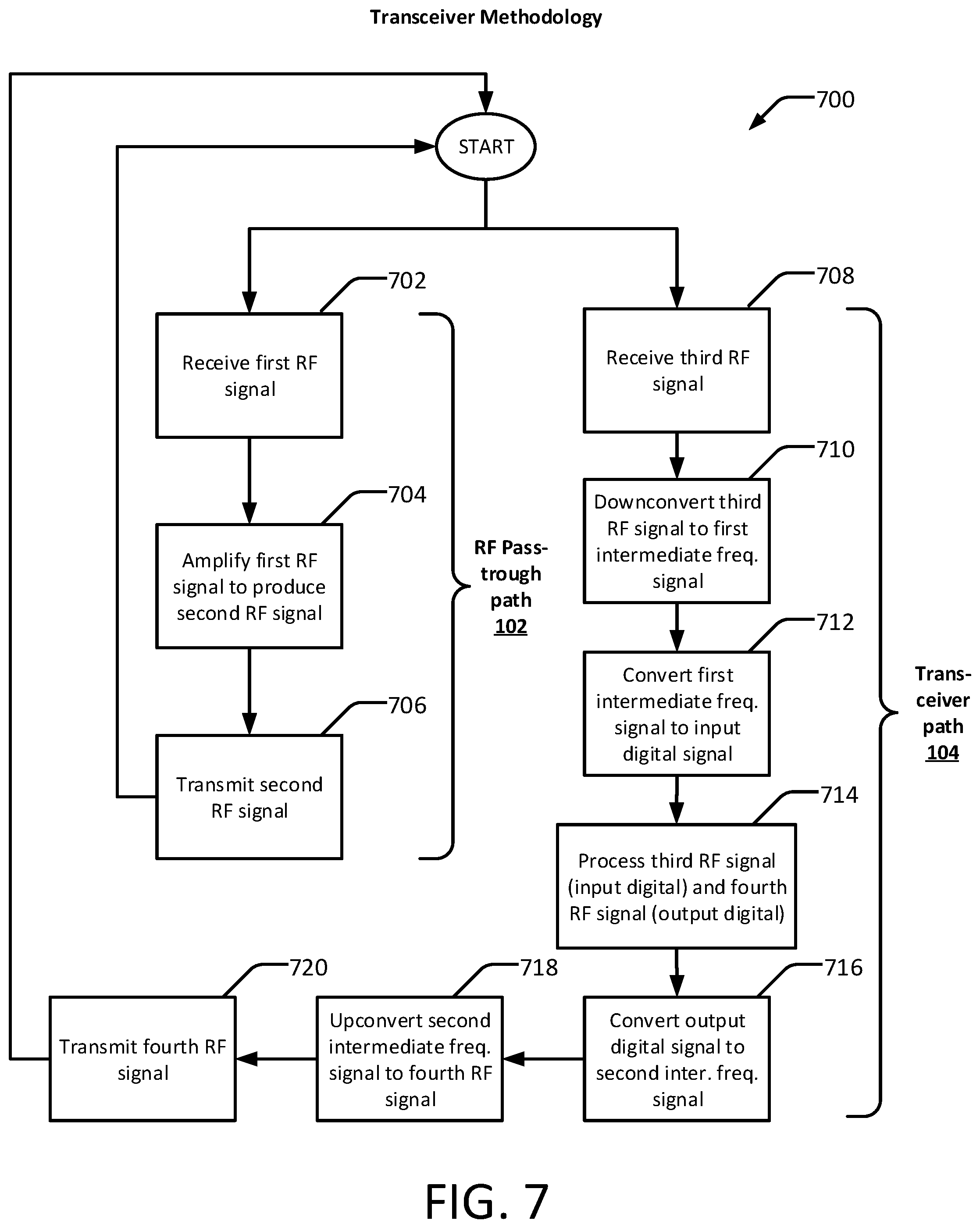 Patent US12107615 Figure 7 – Compact transceiver