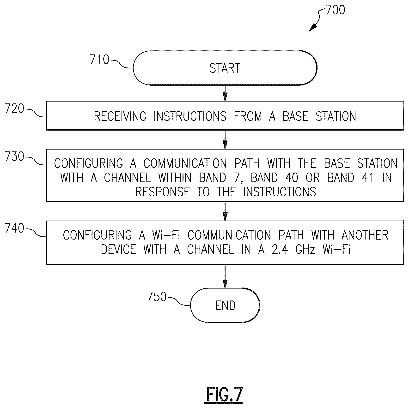 Patent US12107618 Figure 7 – Converged radio frequency front-end architecture