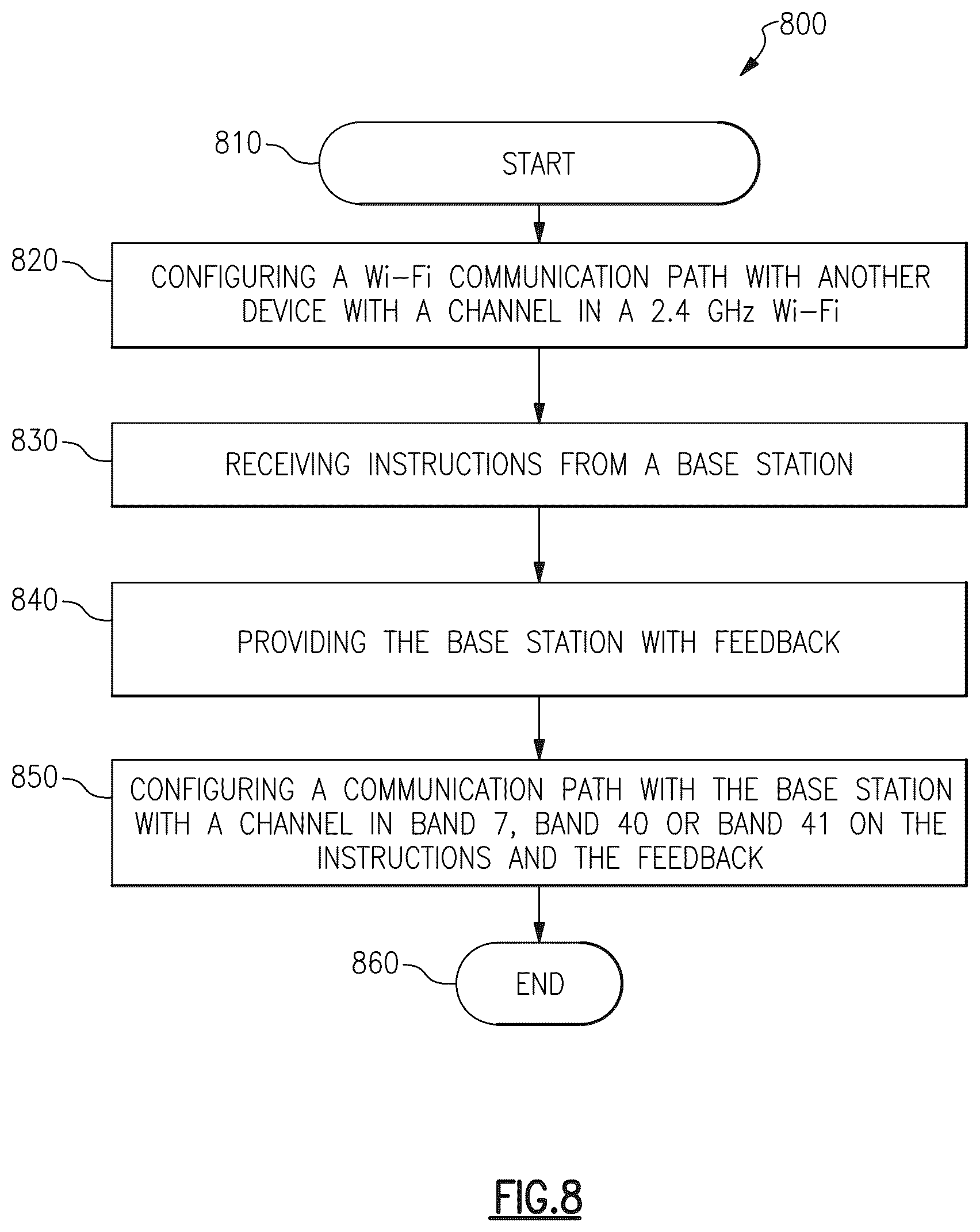 Patent US12107618 Figure 8 – Converged radio frequency front-end architecture