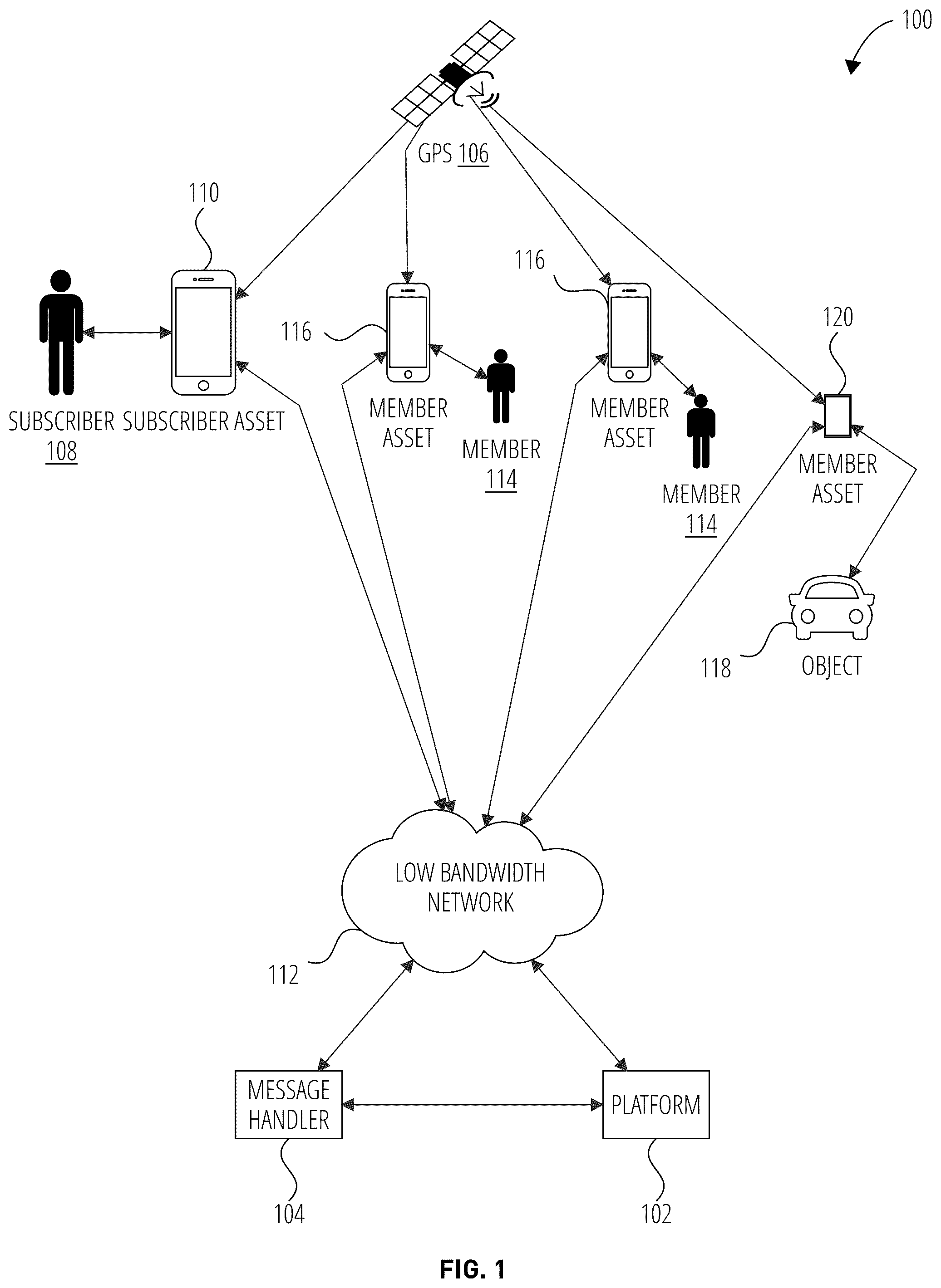 Patent US12107620 Figure 1 – Situational awareness over a low bandwidth short burst data satellite system