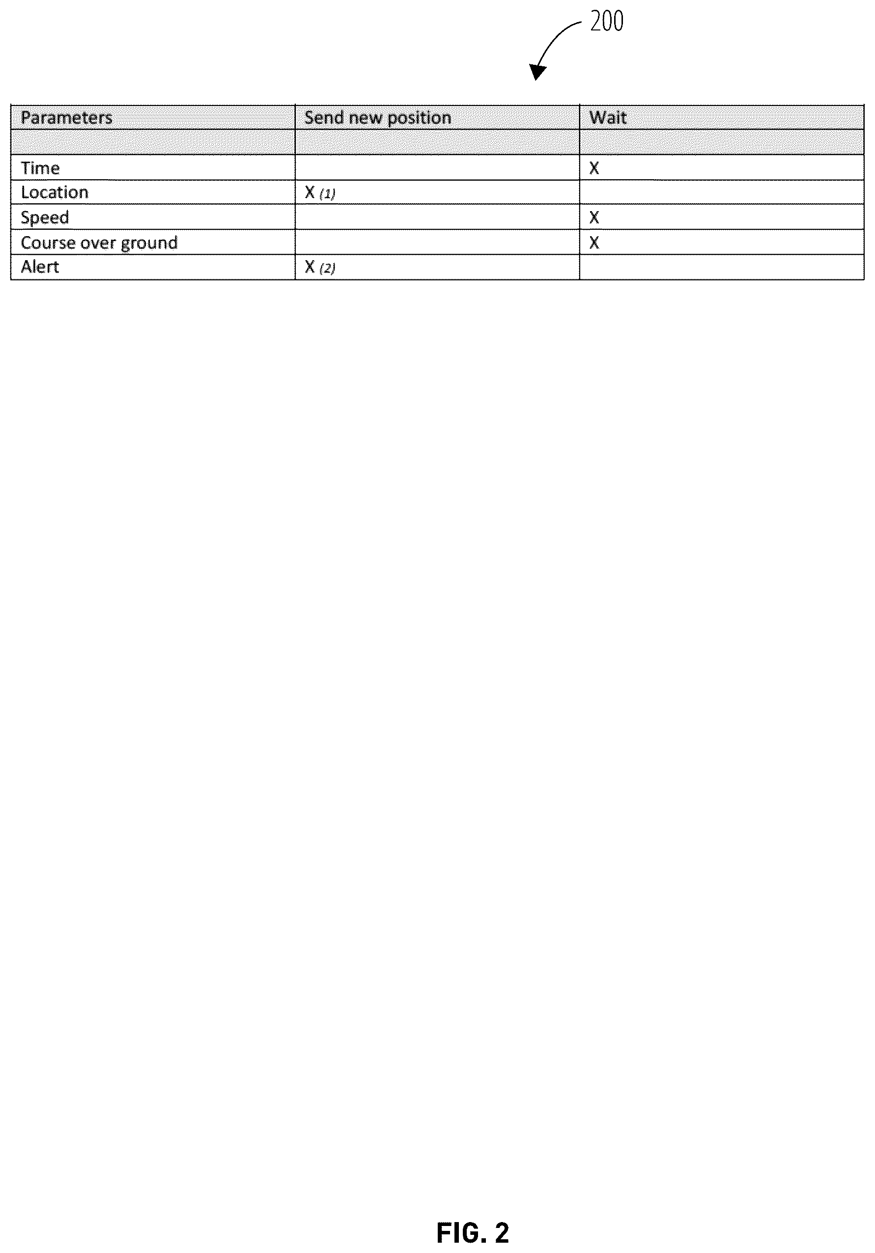 Patent US12107620 Figure 2 – Situational awareness over a low bandwidth short burst data satellite system
