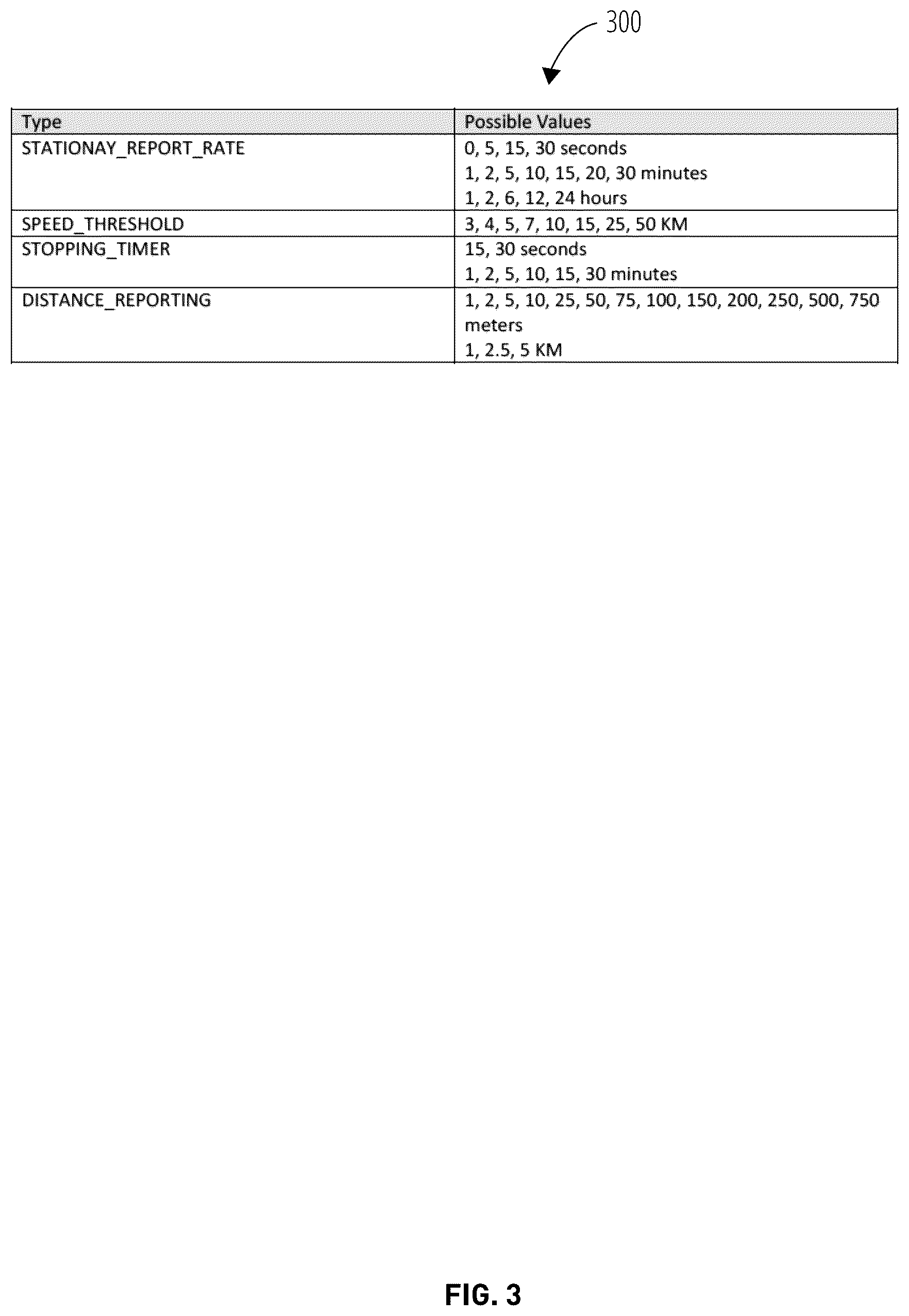 Patent US12107620 Figure 3 – Situational awareness over a low bandwidth short burst data satellite system