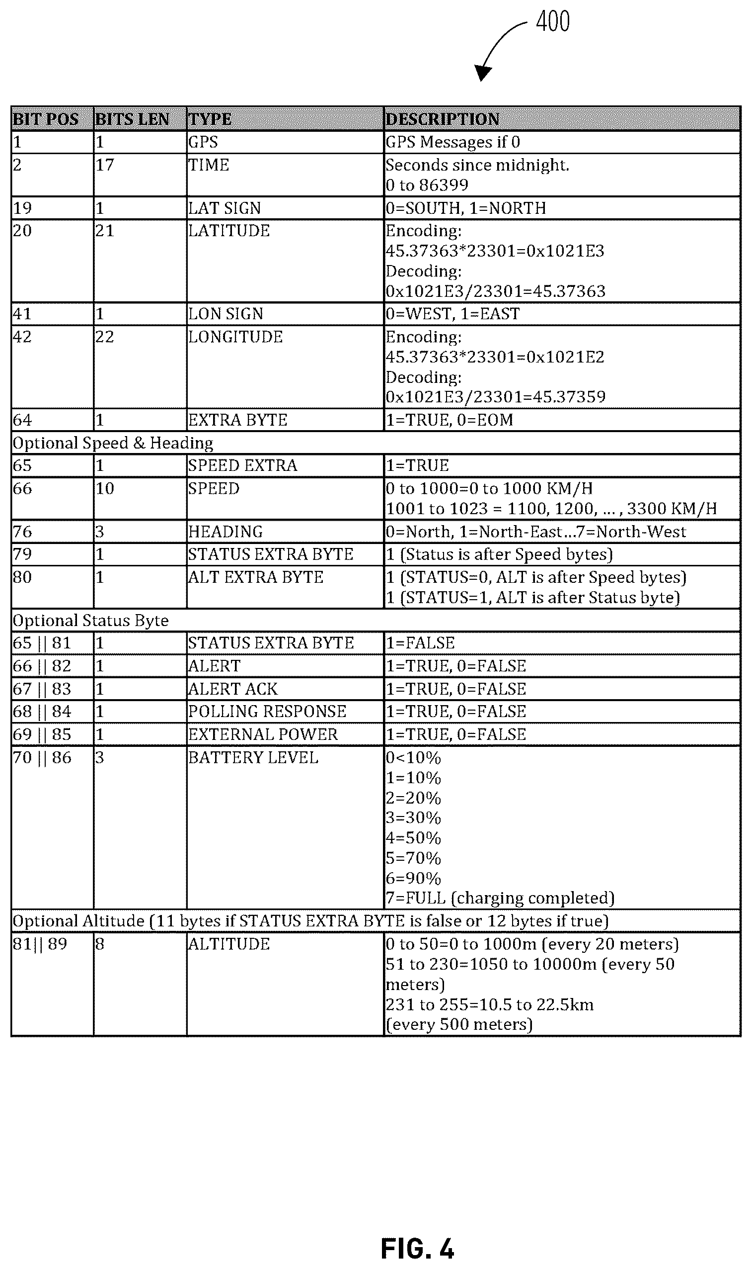 Patent US12107620 Figure 4 – Situational awareness over a low bandwidth short burst data satellite system