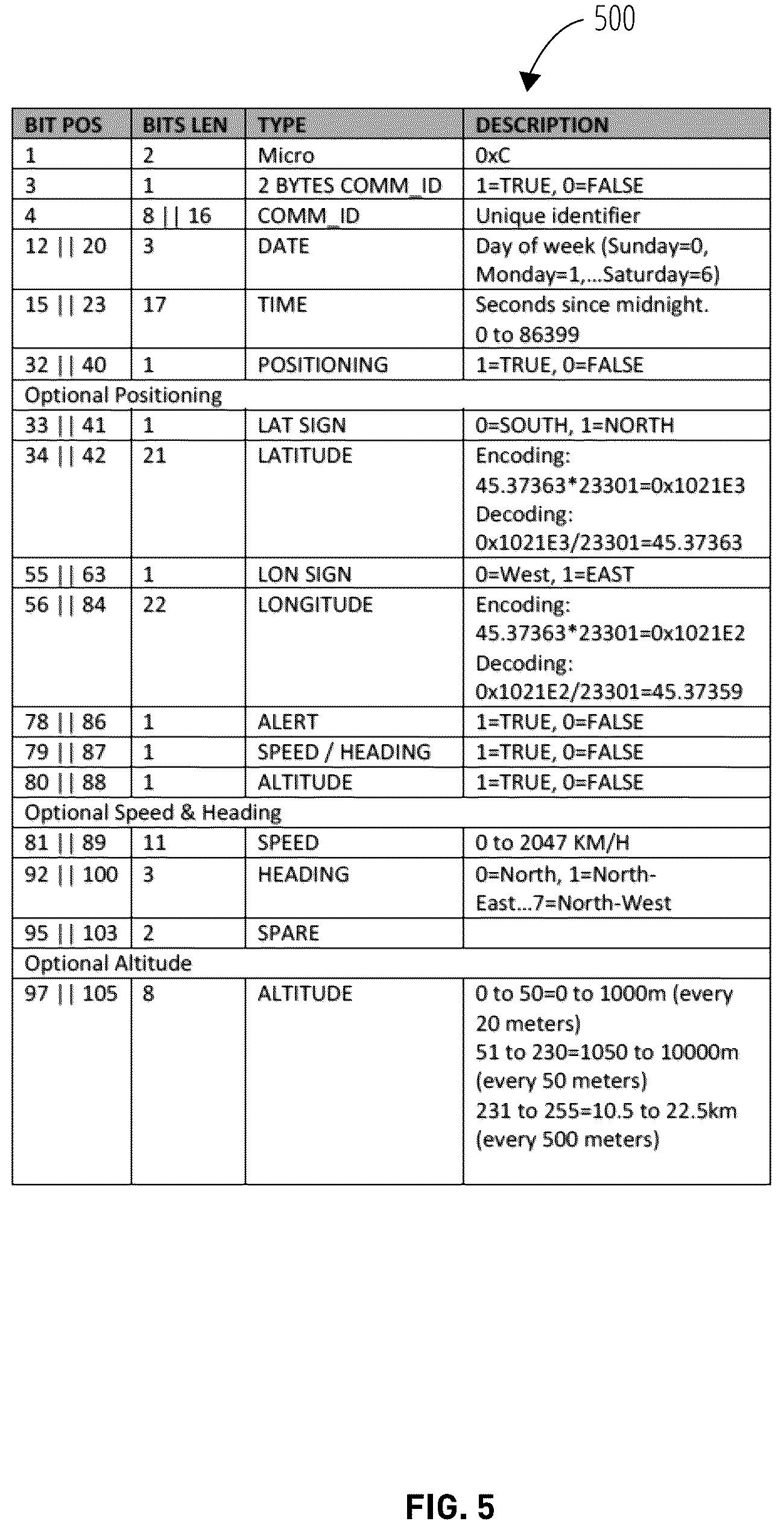 Patent US12107620 Figure 5 – Situational awareness over a low bandwidth short burst data satellite system