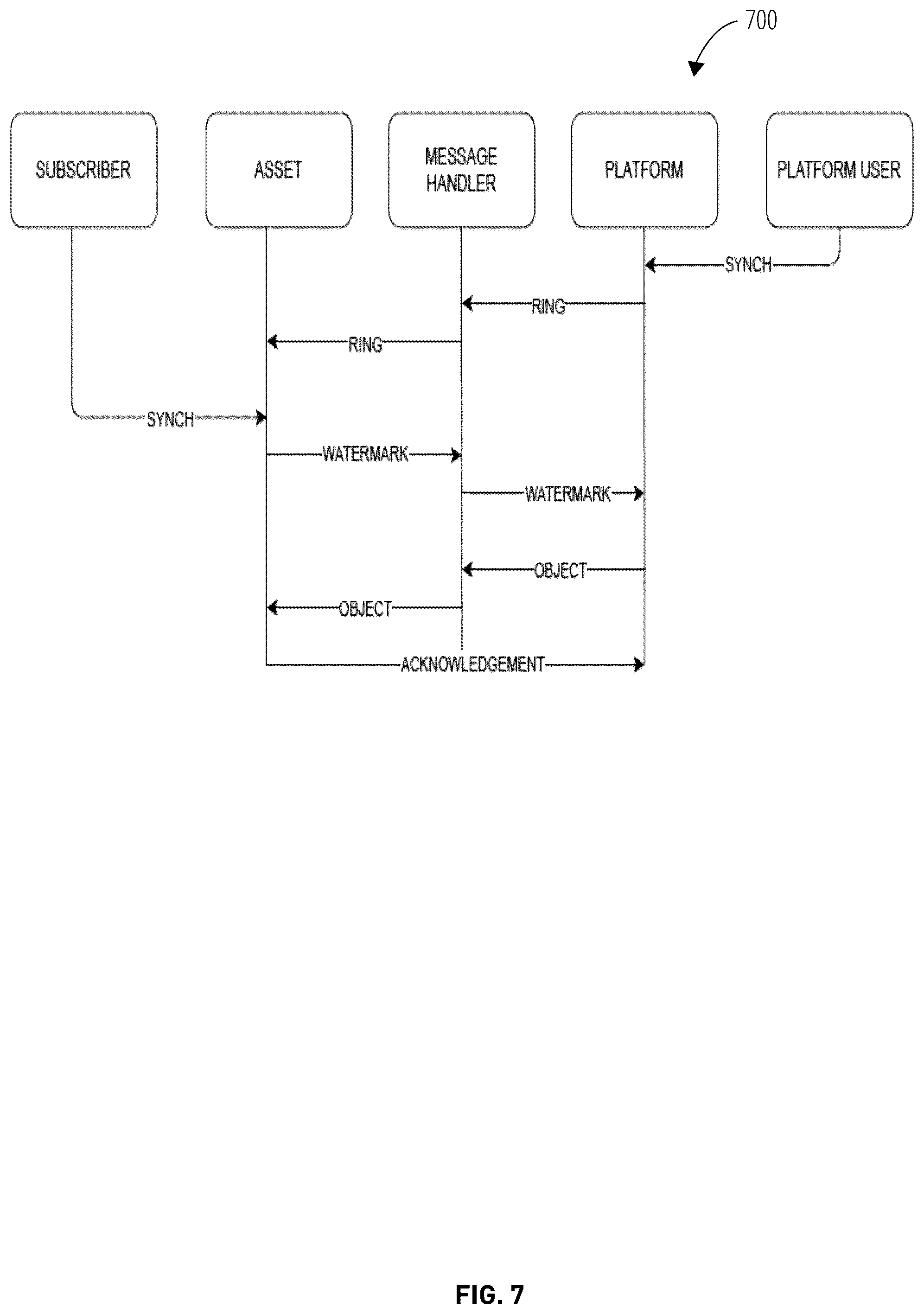 Patent US12107620 Figure 7 – Situational awareness over a low bandwidth short burst data satellite system