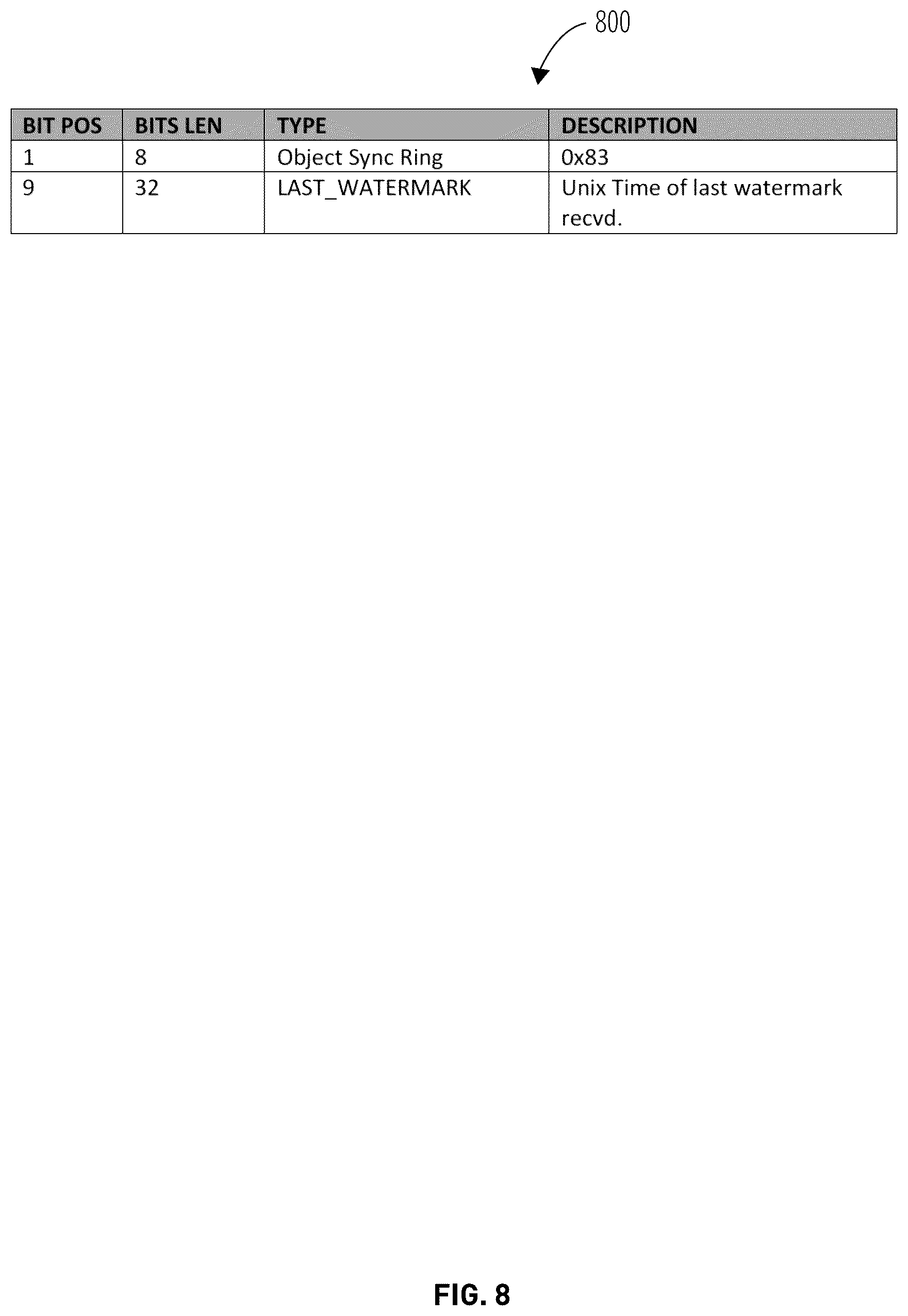 Patent US12107620 Figure 8 – Situational awareness over a low bandwidth short burst data satellite system