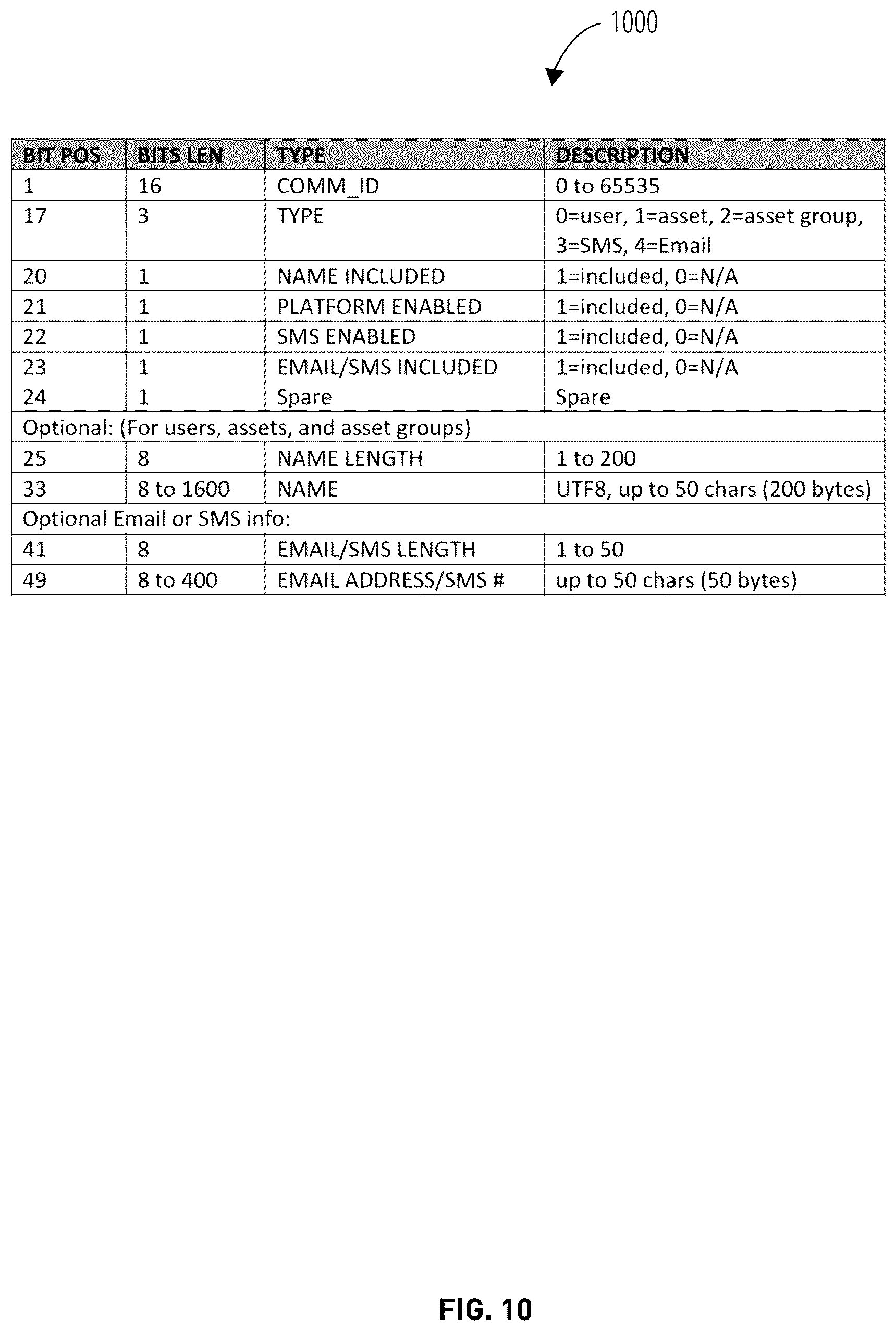 Patent US12107620 Figure 10 – Situational awareness over a low bandwidth short burst data satellite system