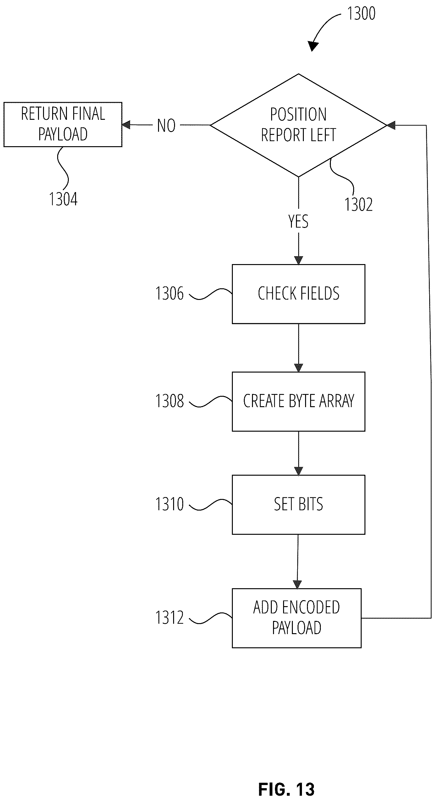 Patent US12107620 Figure 13 – Situational awareness over a low bandwidth short burst data satellite system