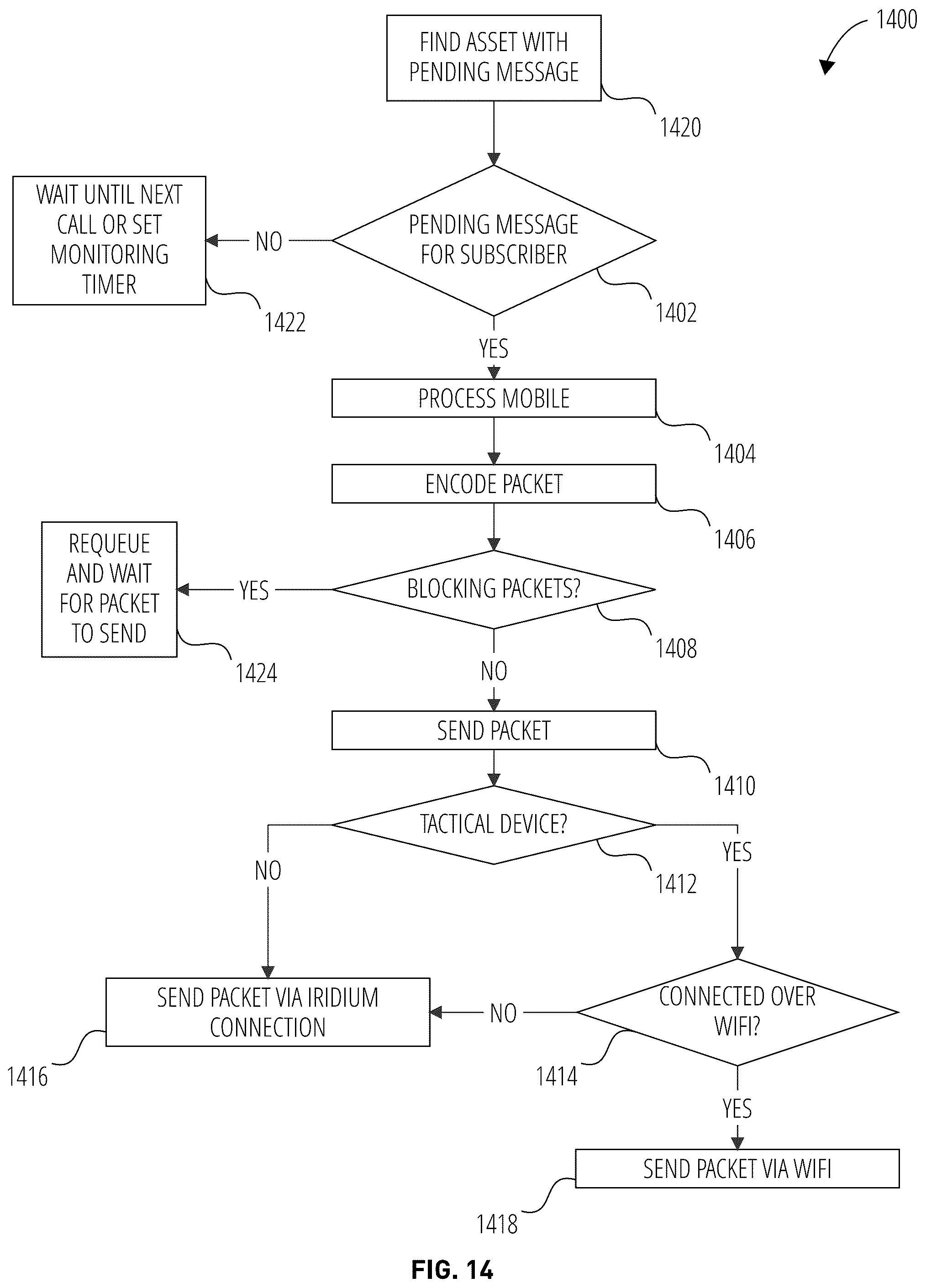 Patent US12107620 Figure 14 – Situational awareness over a low bandwidth short burst data satellite system