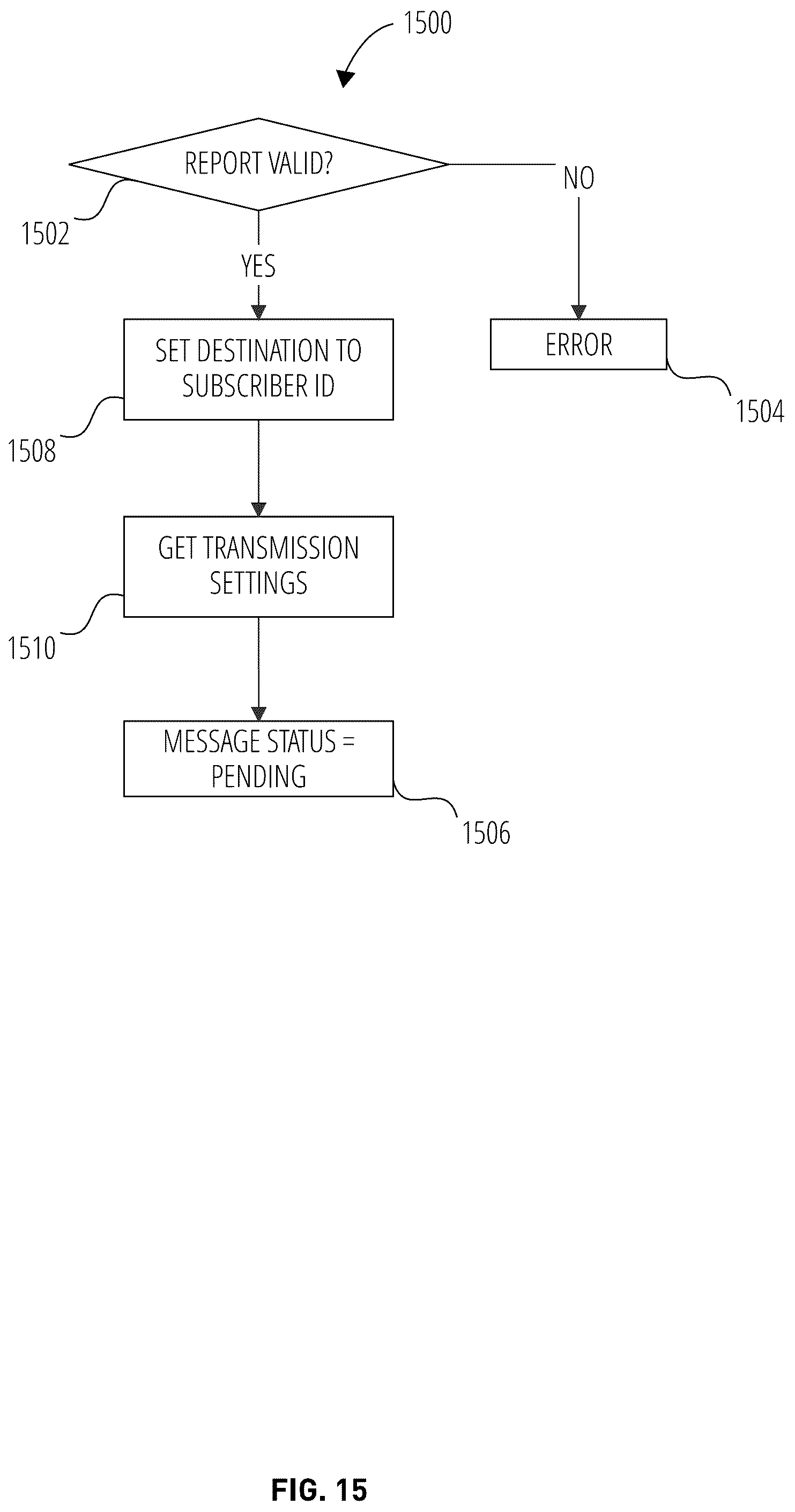 Patent US12107620 Figure 15 – Situational awareness over a low bandwidth short burst data satellite system
