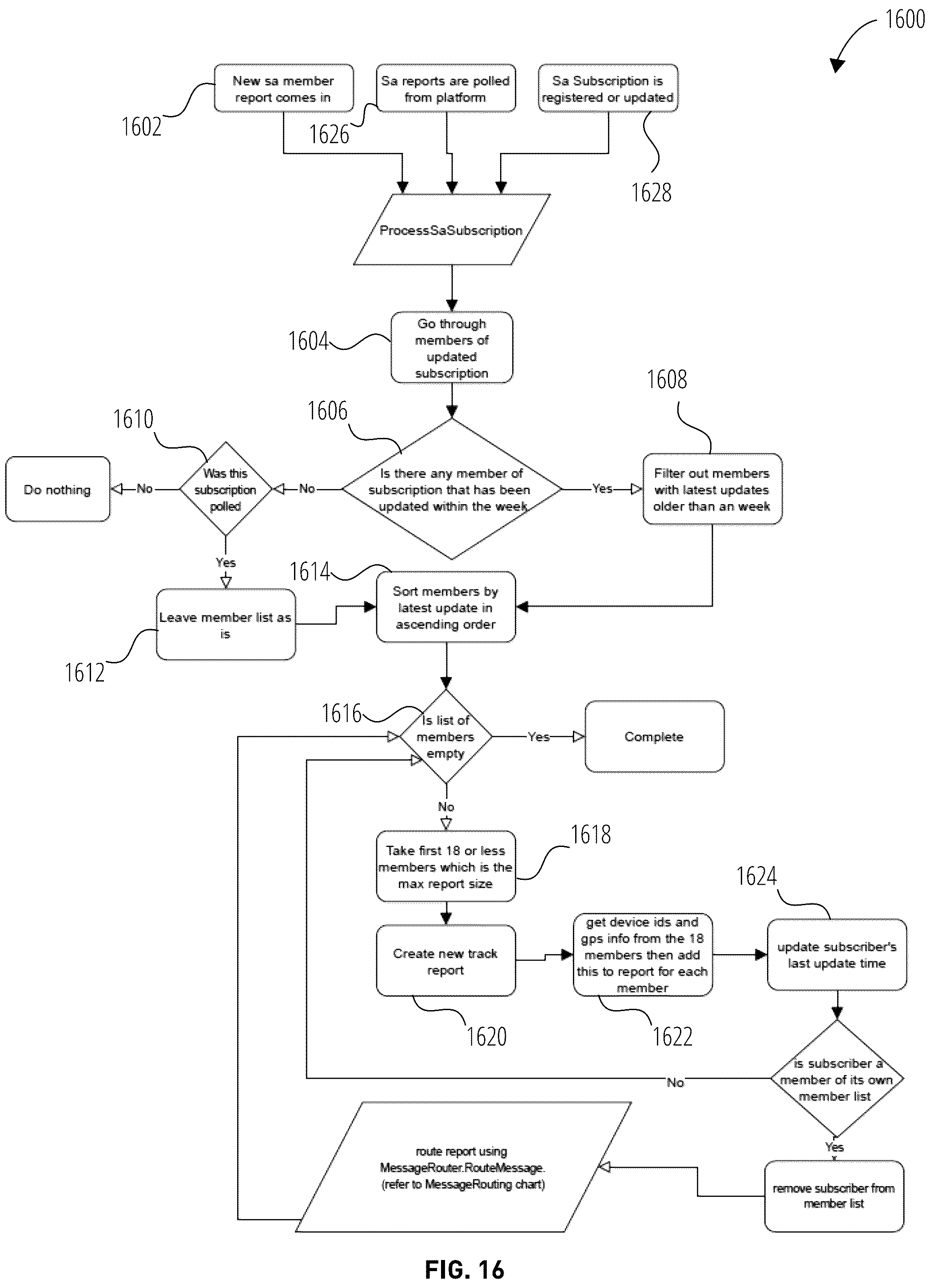 Patent US12107620 Figure 16 – Situational awareness over a low bandwidth short burst data satellite system