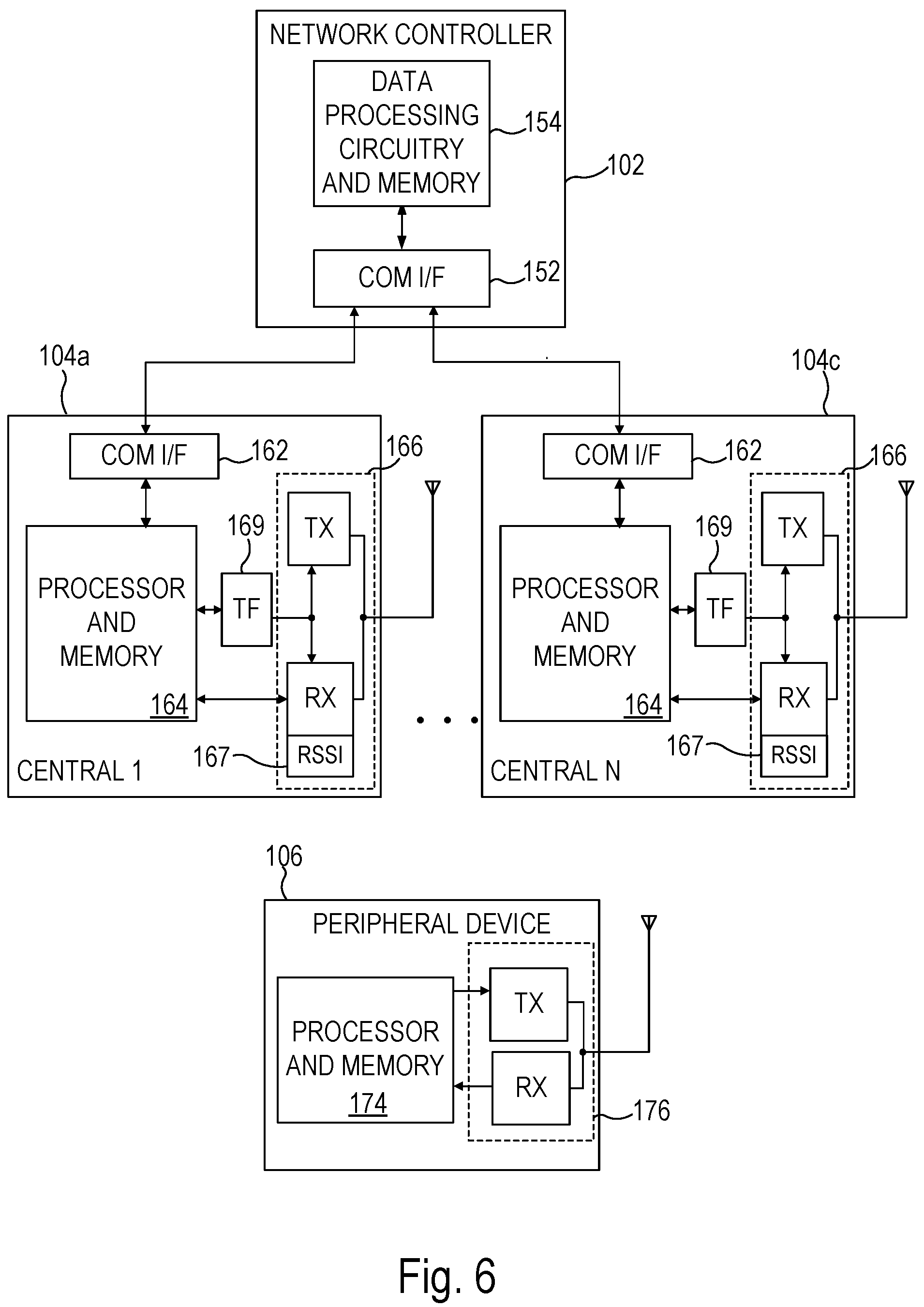 Patent US12107621 Figure 4 – Coordinated roaming for low energy peripheral devices