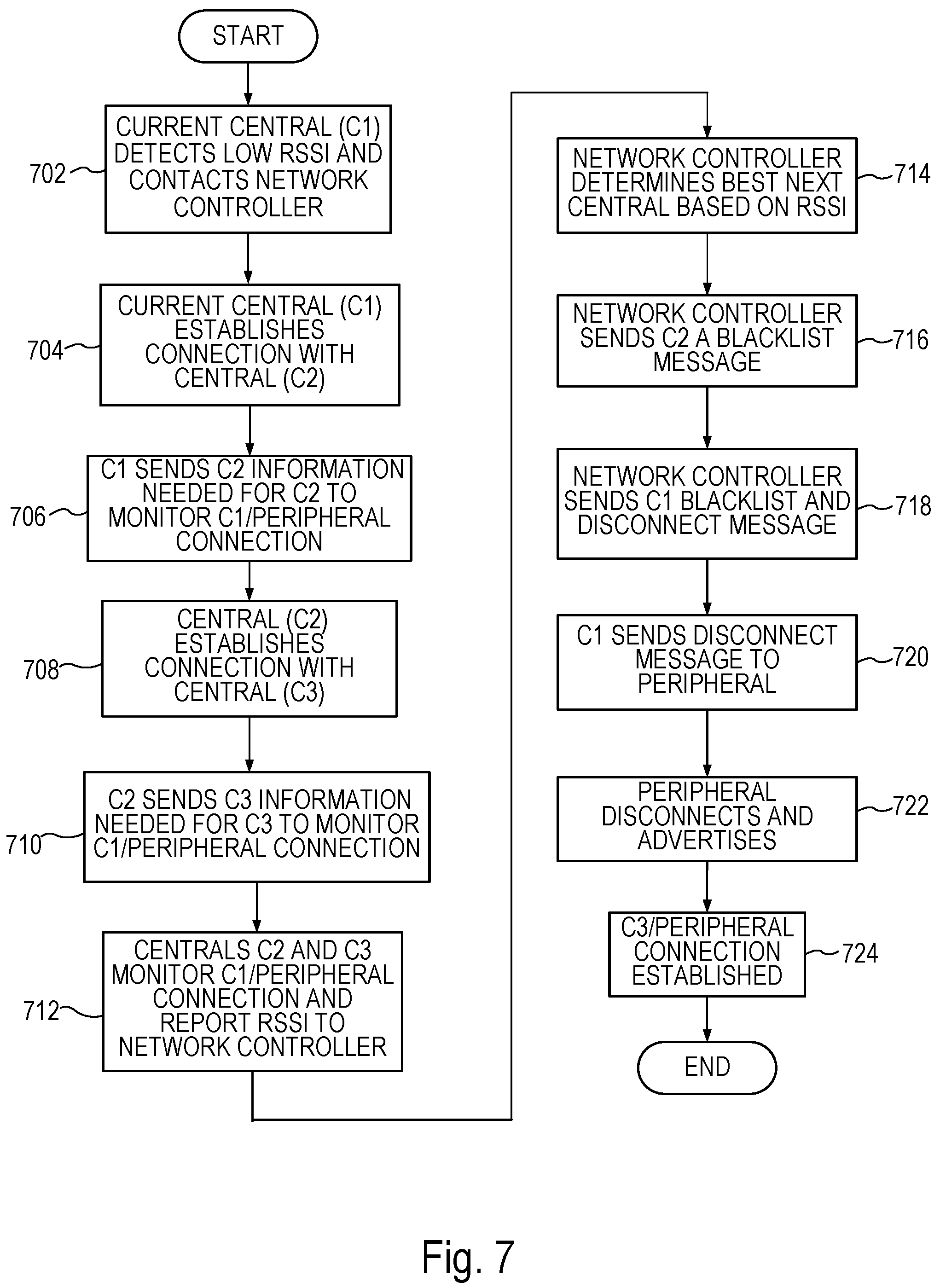 Patent US12107621 Figure 5 – Coordinated roaming for low energy peripheral devices