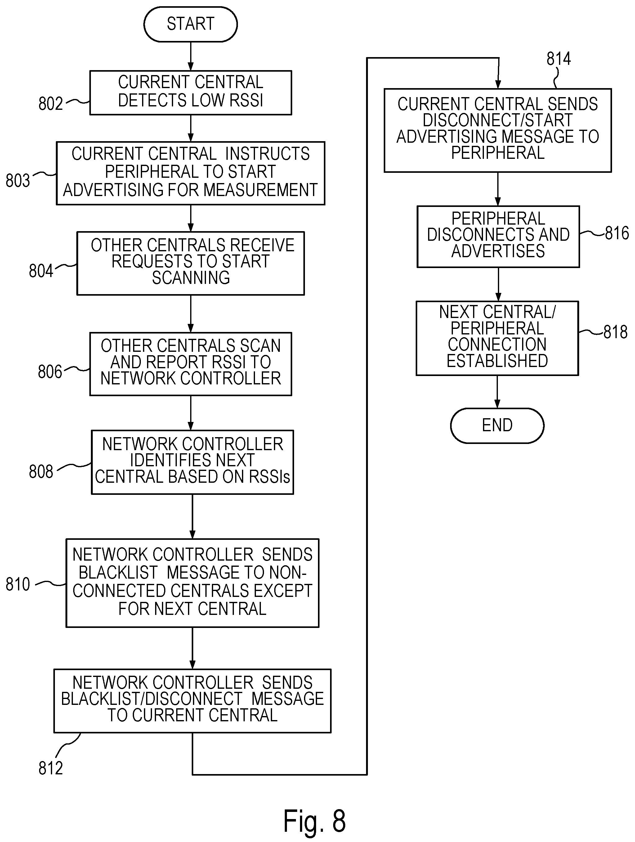 Patent US12107621 Figure 6 – Coordinated roaming for low energy peripheral devices