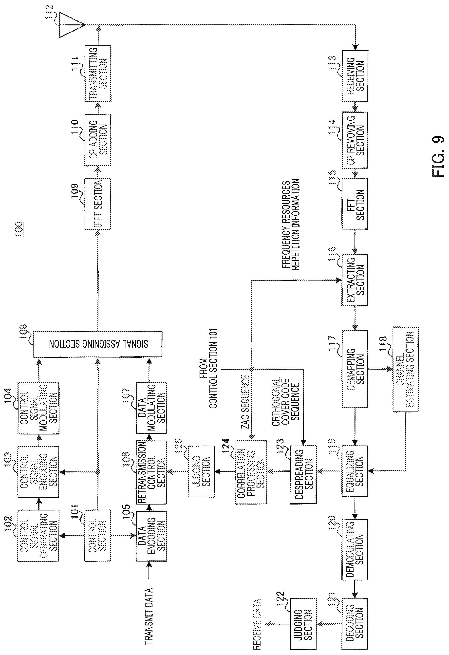 Patent US12107622 Figure 9 – Terminal and transmission method