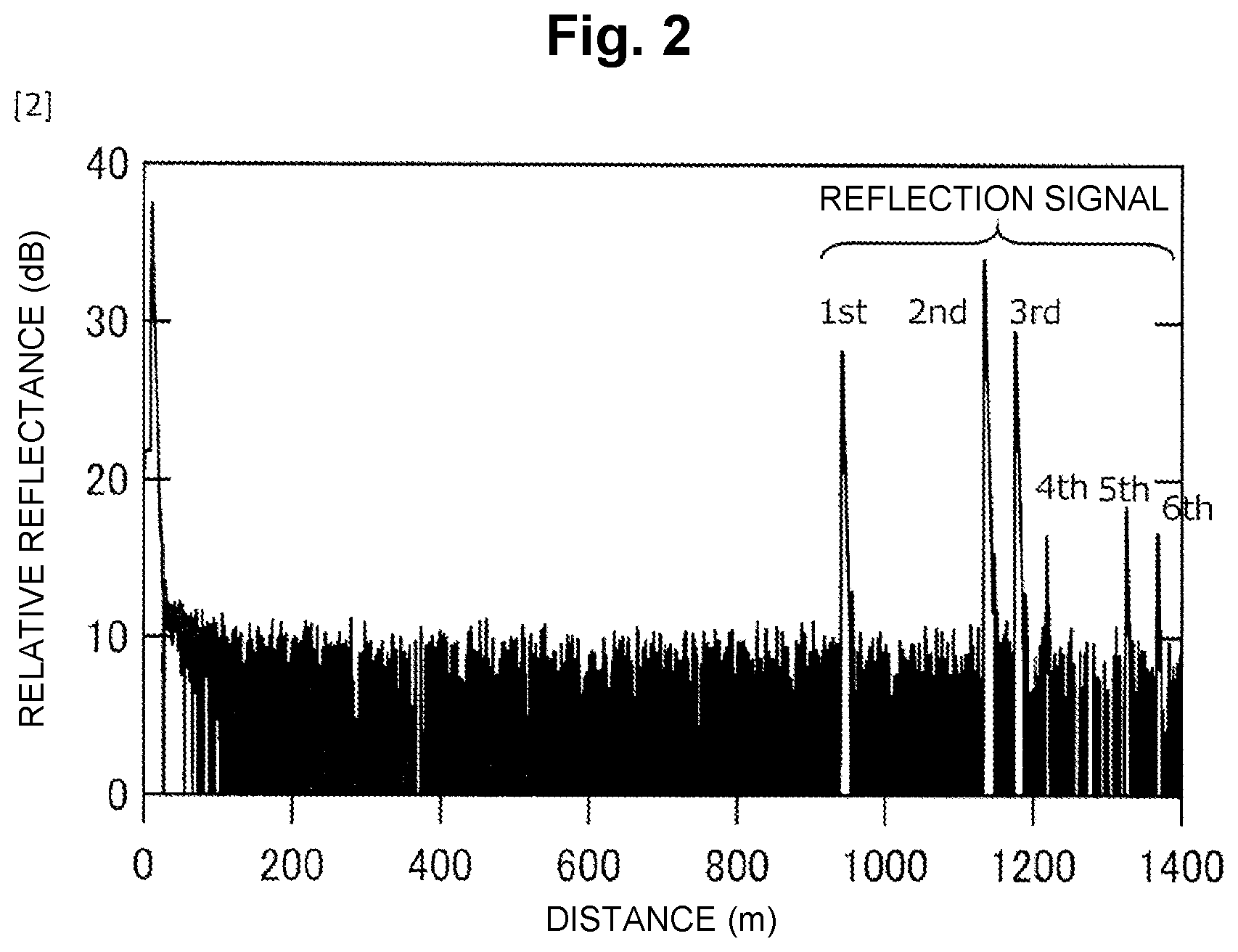 Patent US12107624 Figure 2 – Termination determination device and termination determination method