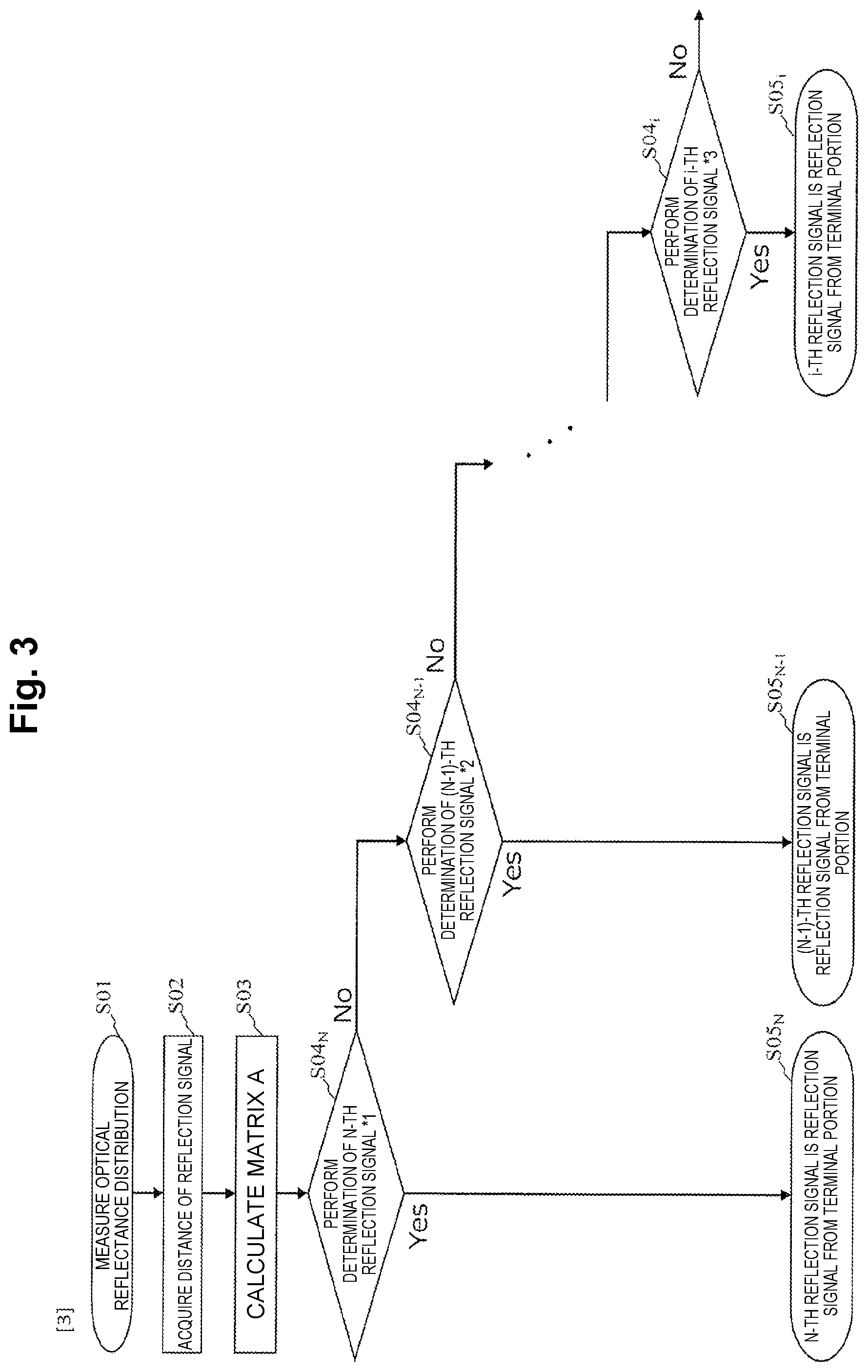 Patent US12107624 Figure 3 – Termination determination device and termination determination method