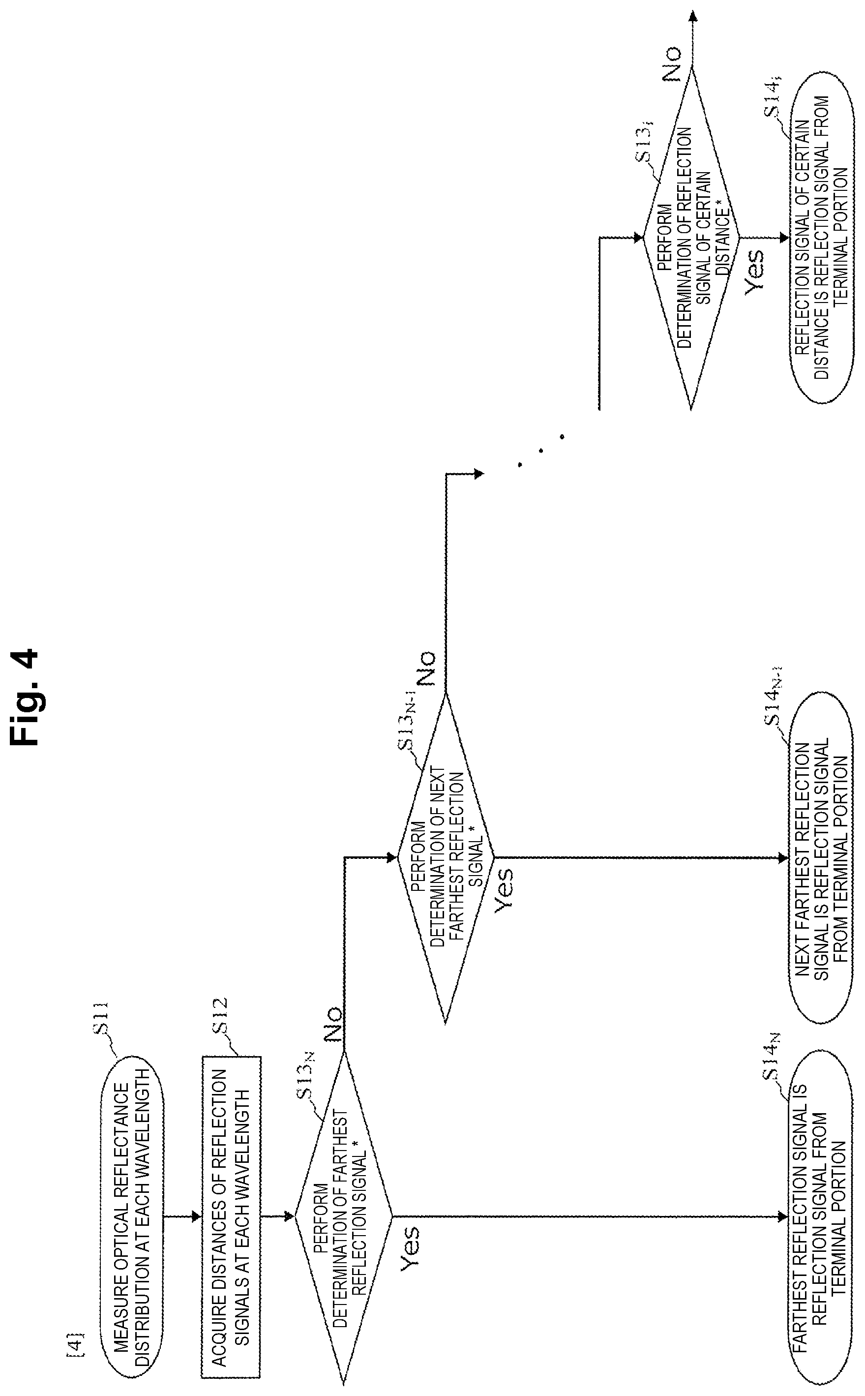 Patent US12107624 Figure 4 – Termination determination device and termination determination method