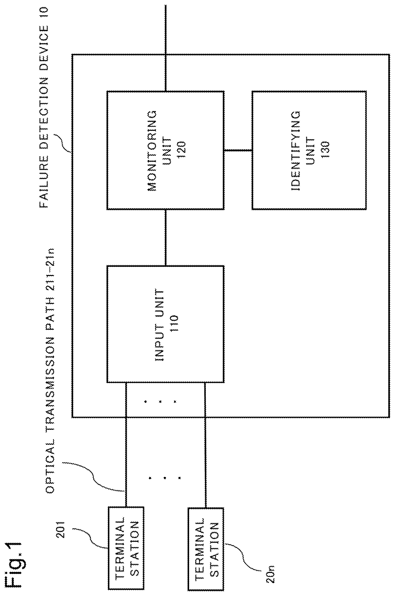 Patent US12107625 Figure 1 – Failure detection device, failure detection method, and failure-detection-program recording medium
