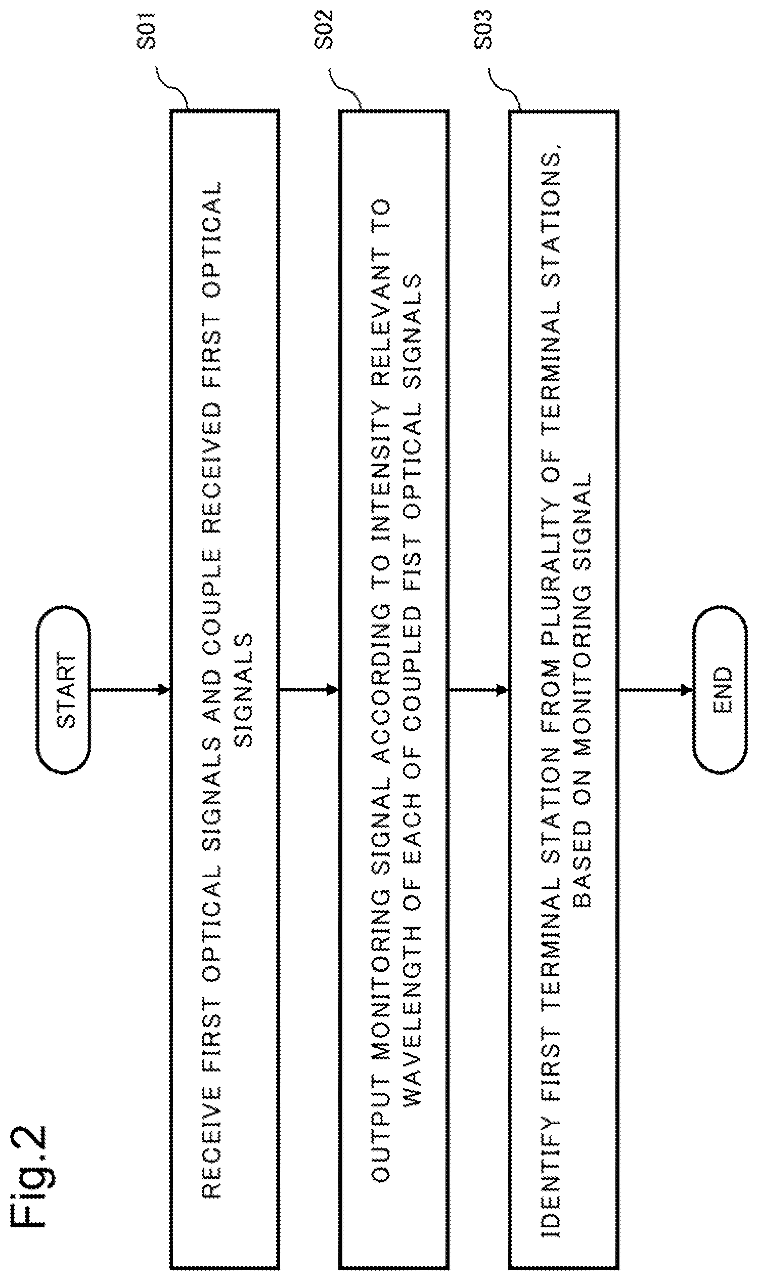 Patent US12107625 Figure 2 – Failure detection device, failure detection method, and failure-detection-program recording medium