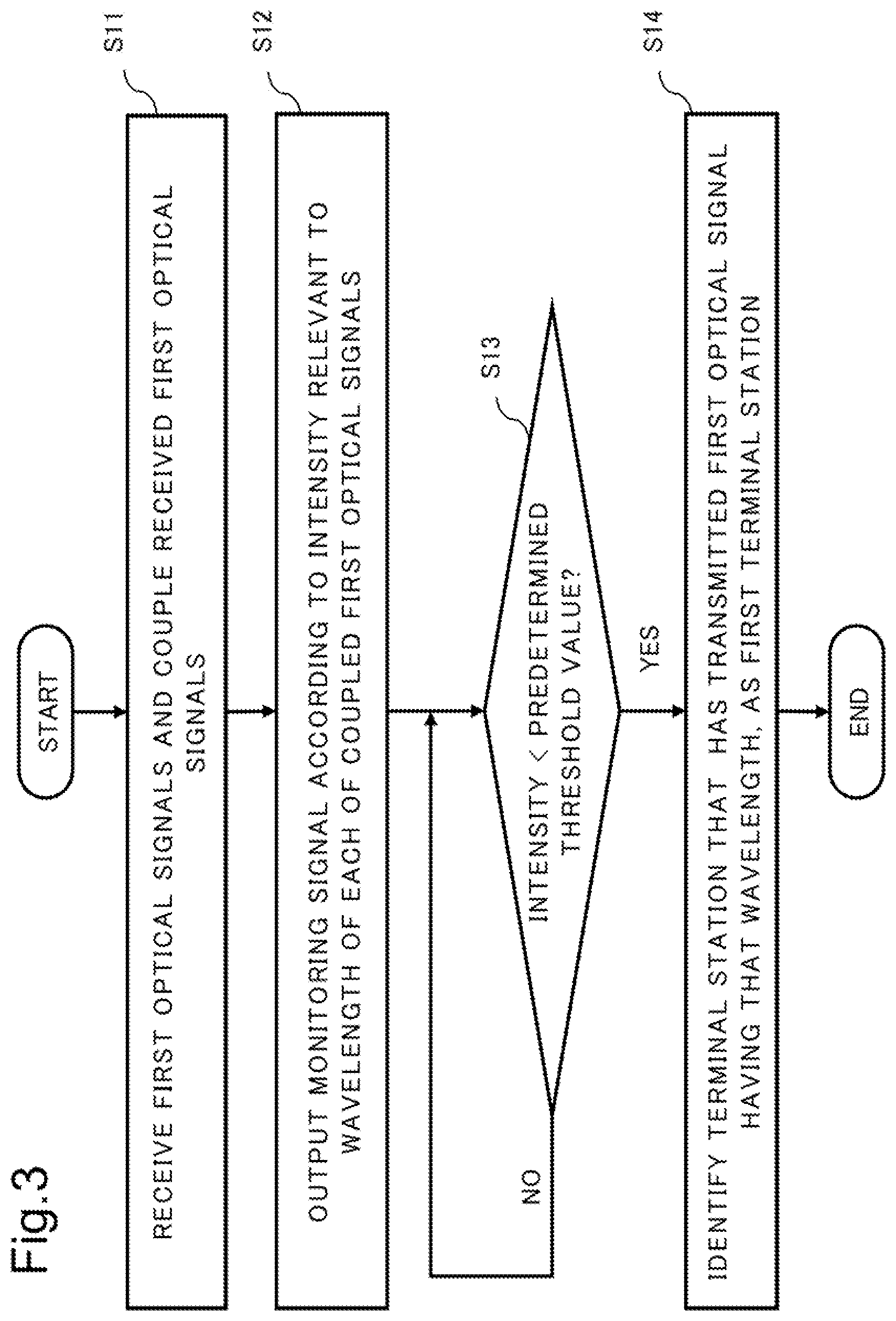 Patent US12107625 Figure 3 – Failure detection device, failure detection method, and failure-detection-program recording medium
