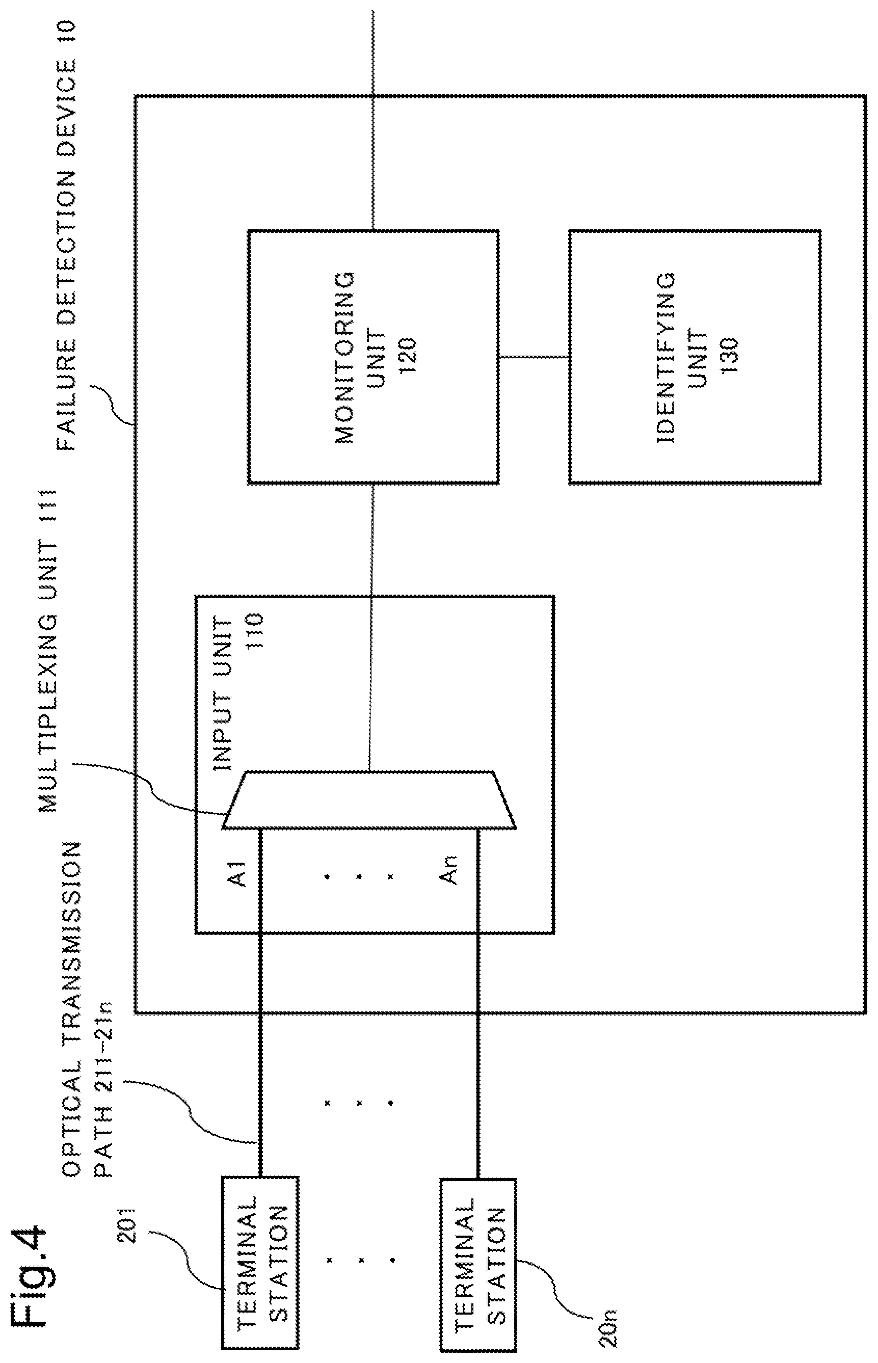 Patent US12107625 Figure 4 – Failure detection device, failure detection method, and failure-detection-program recording medium