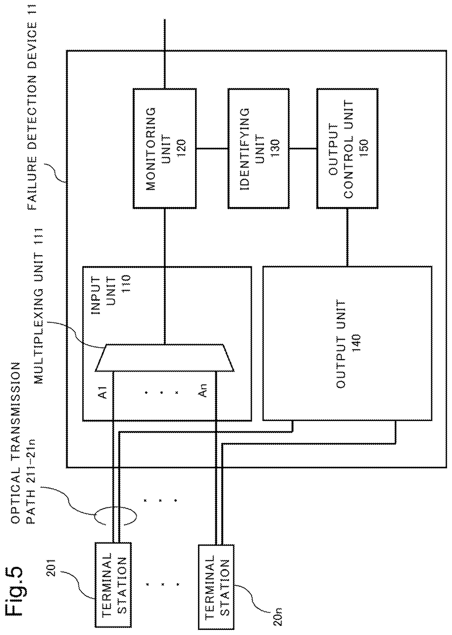Patent US12107625 Figure 5 – Failure detection device, failure detection method, and failure-detection-program recording medium