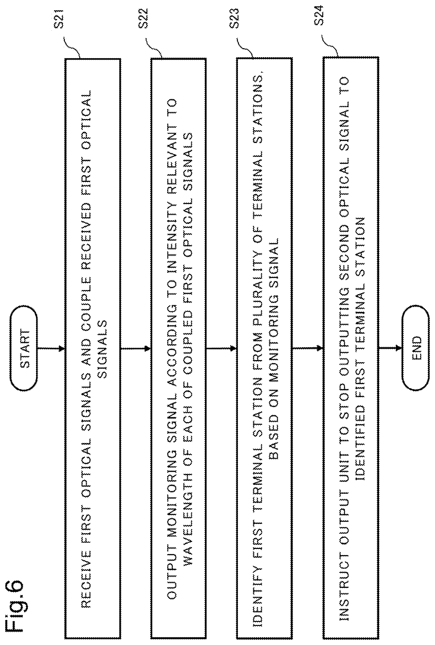 Patent US12107625 Figure 6 – Failure detection device, failure detection method, and failure-detection-program recording medium