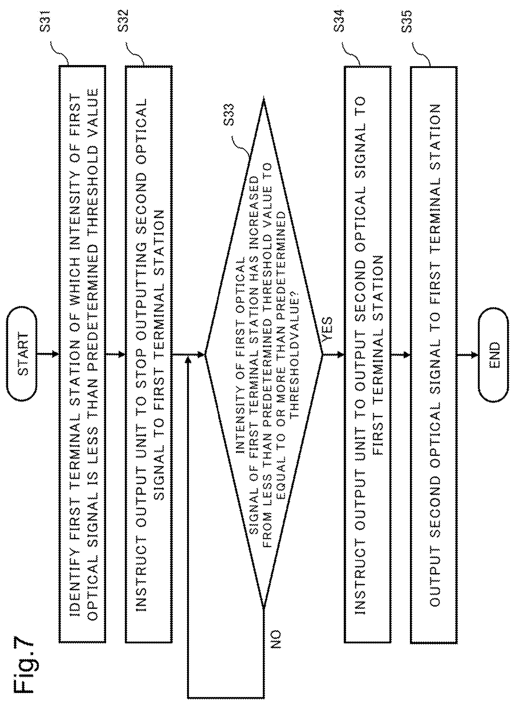 Patent US12107625 Figure 7 – Failure detection device, failure detection method, and failure-detection-program recording medium