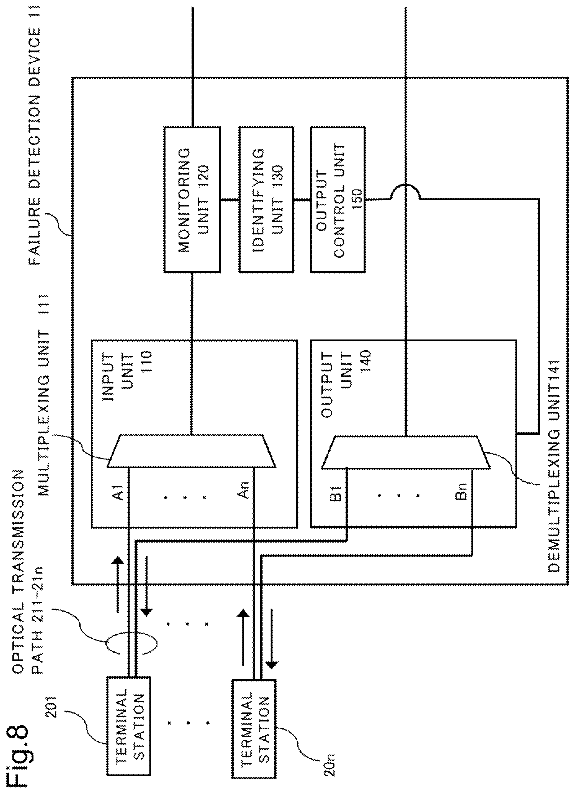 Patent US12107625 Figure 8 – Failure detection device, failure detection method, and failure-detection-program recording medium