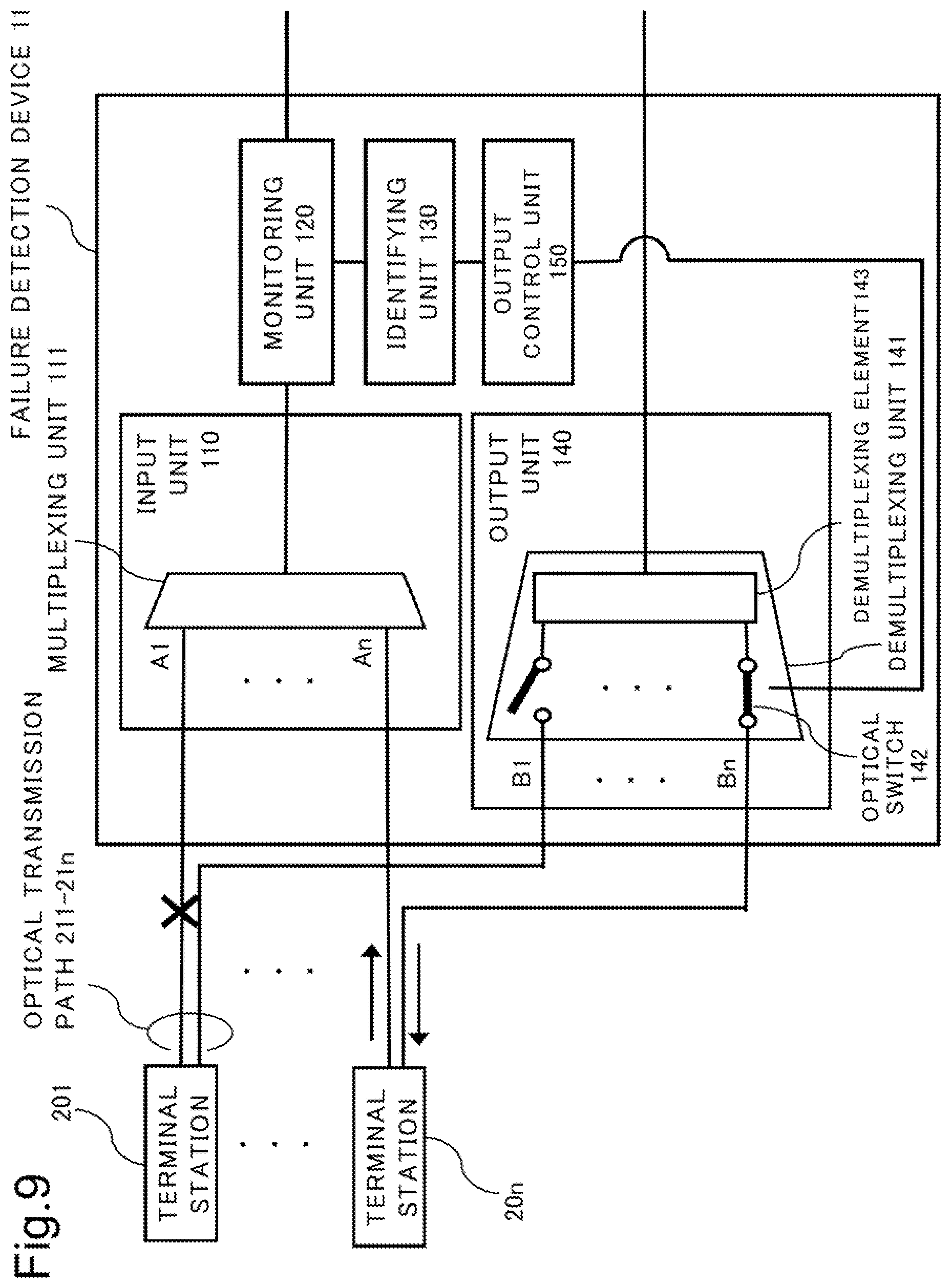 Patent US12107625 Figure 9 – Failure detection device, failure detection method, and failure-detection-program recording medium