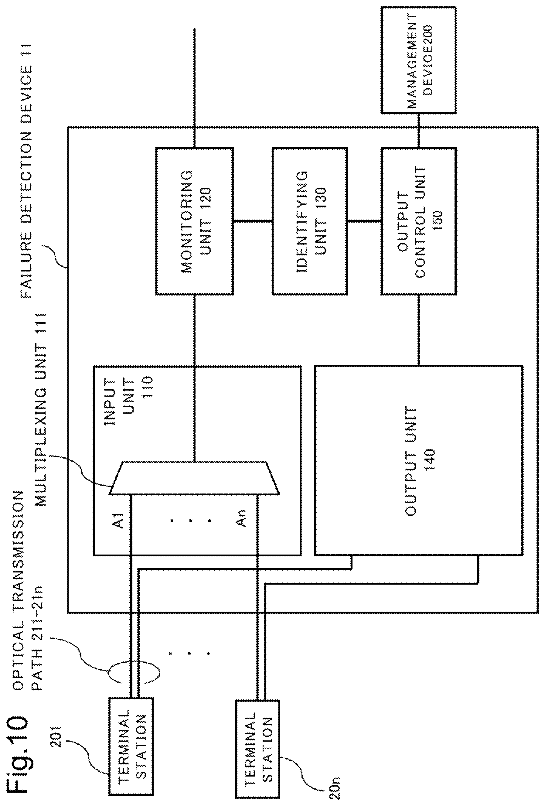 Patent US12107625 Figure 10 – Failure detection device, failure detection method, and failure-detection-program recording medium