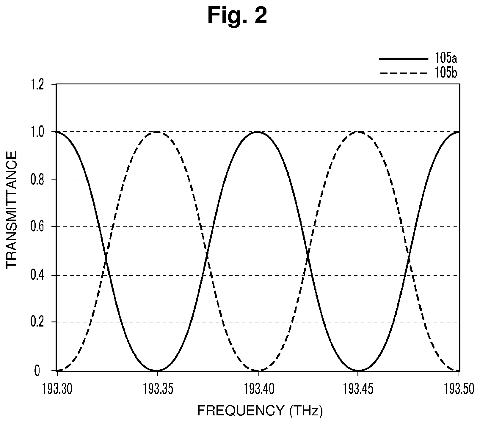 Patent US12107626 Figure 2 – Wavelength monitoring device and controlling method thereof
