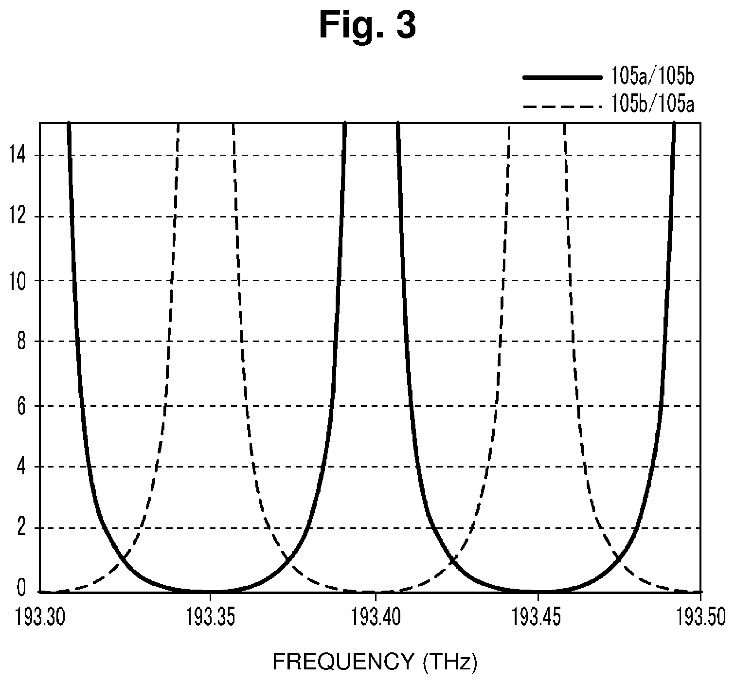 Patent US12107626 Figure 3 – Wavelength monitoring device and controlling method thereof