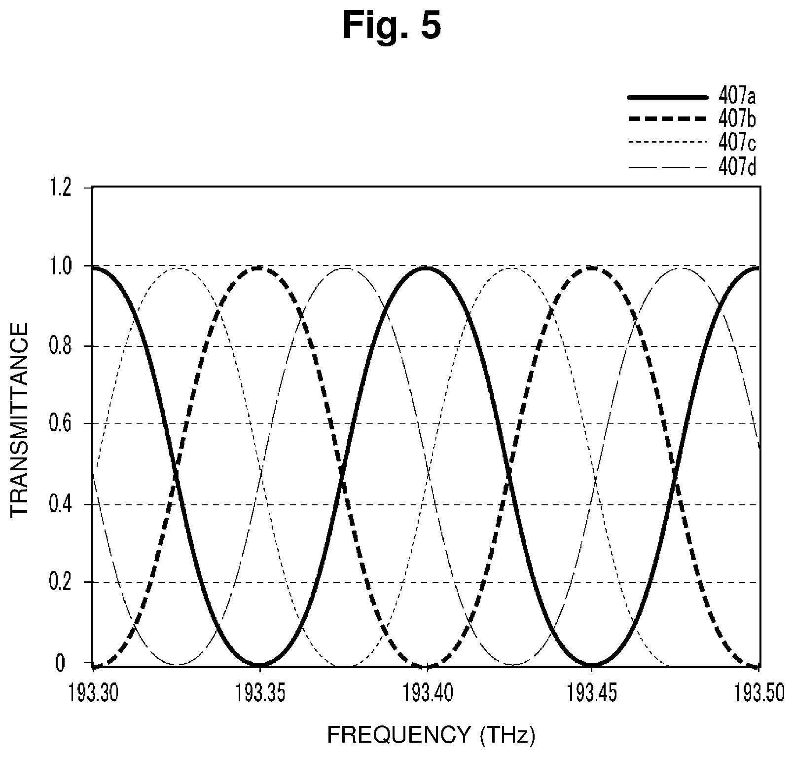 Patent US12107626 Figure 5 – Wavelength monitoring device and controlling method thereof
