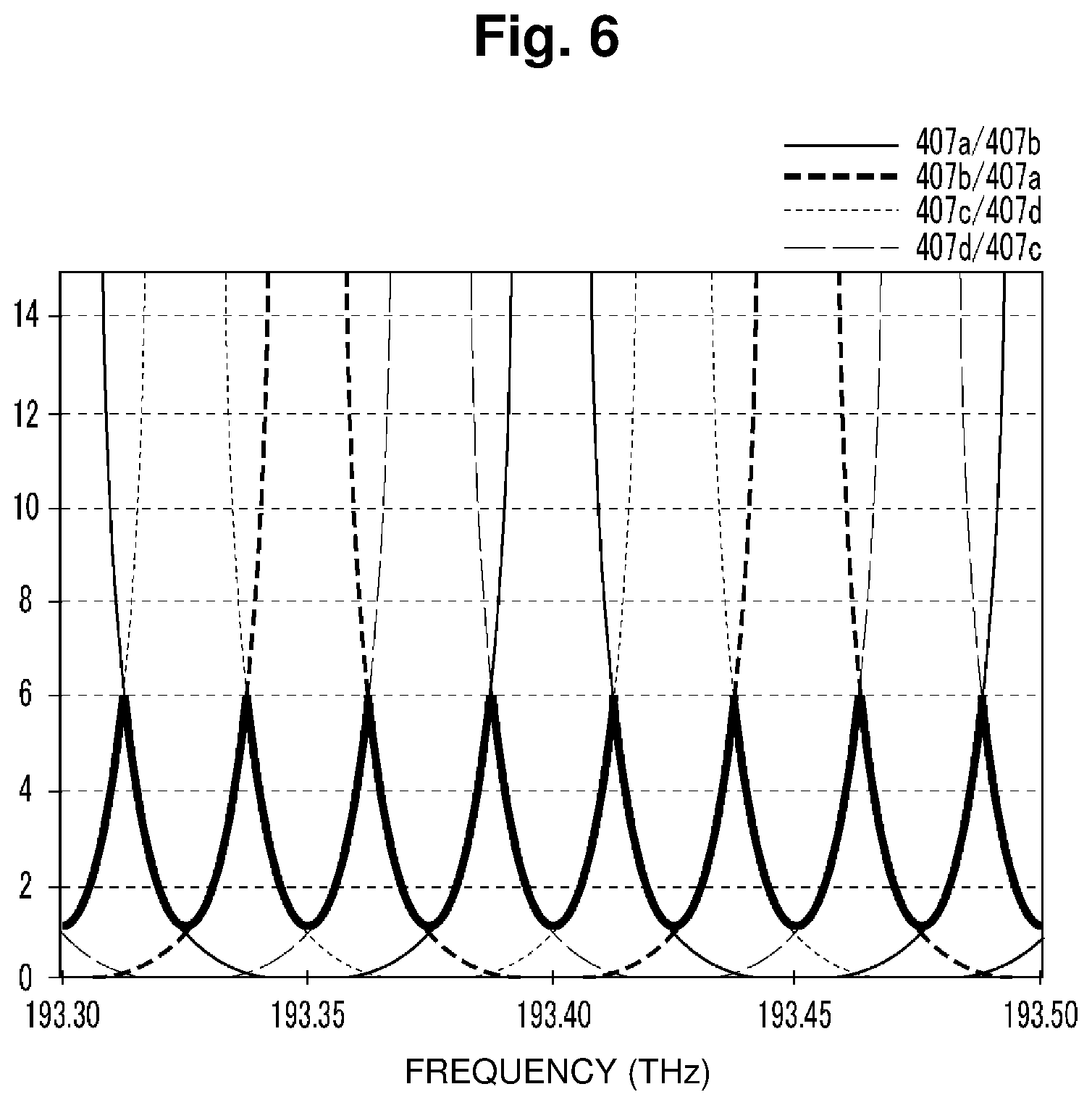 Patent US12107626 Figure 6 – Wavelength monitoring device and controlling method thereof