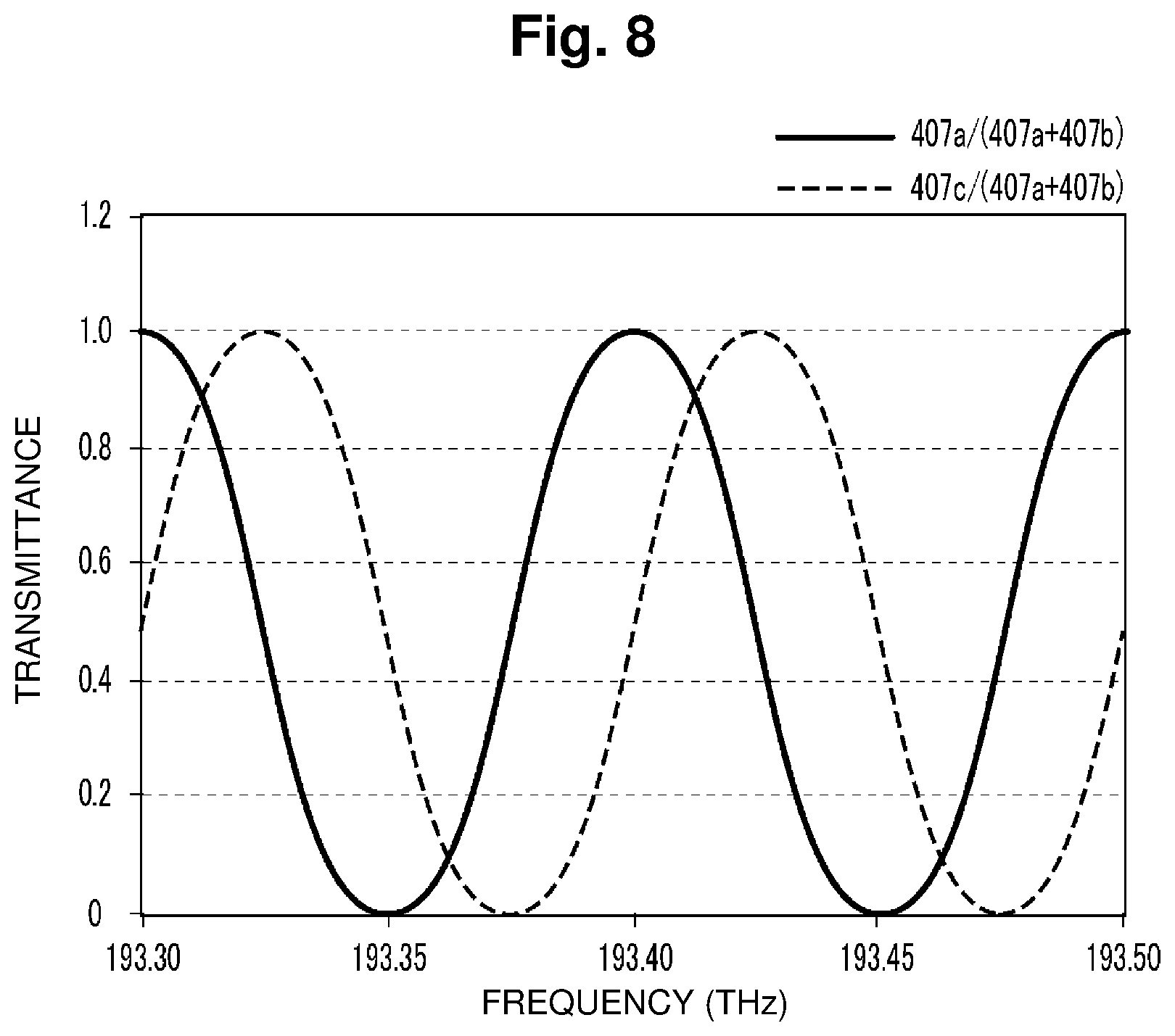 Patent US12107626 Figure 8 – Wavelength monitoring device and controlling method thereof