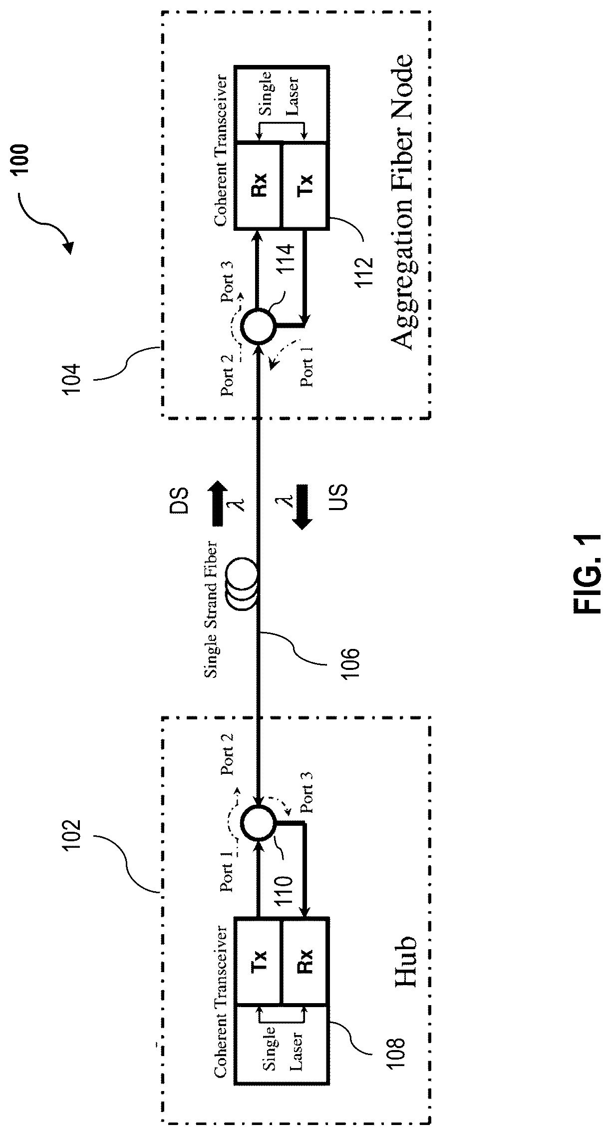 Patent US12107628 Figure 1 – Systems and methods for full duplex coherent optics