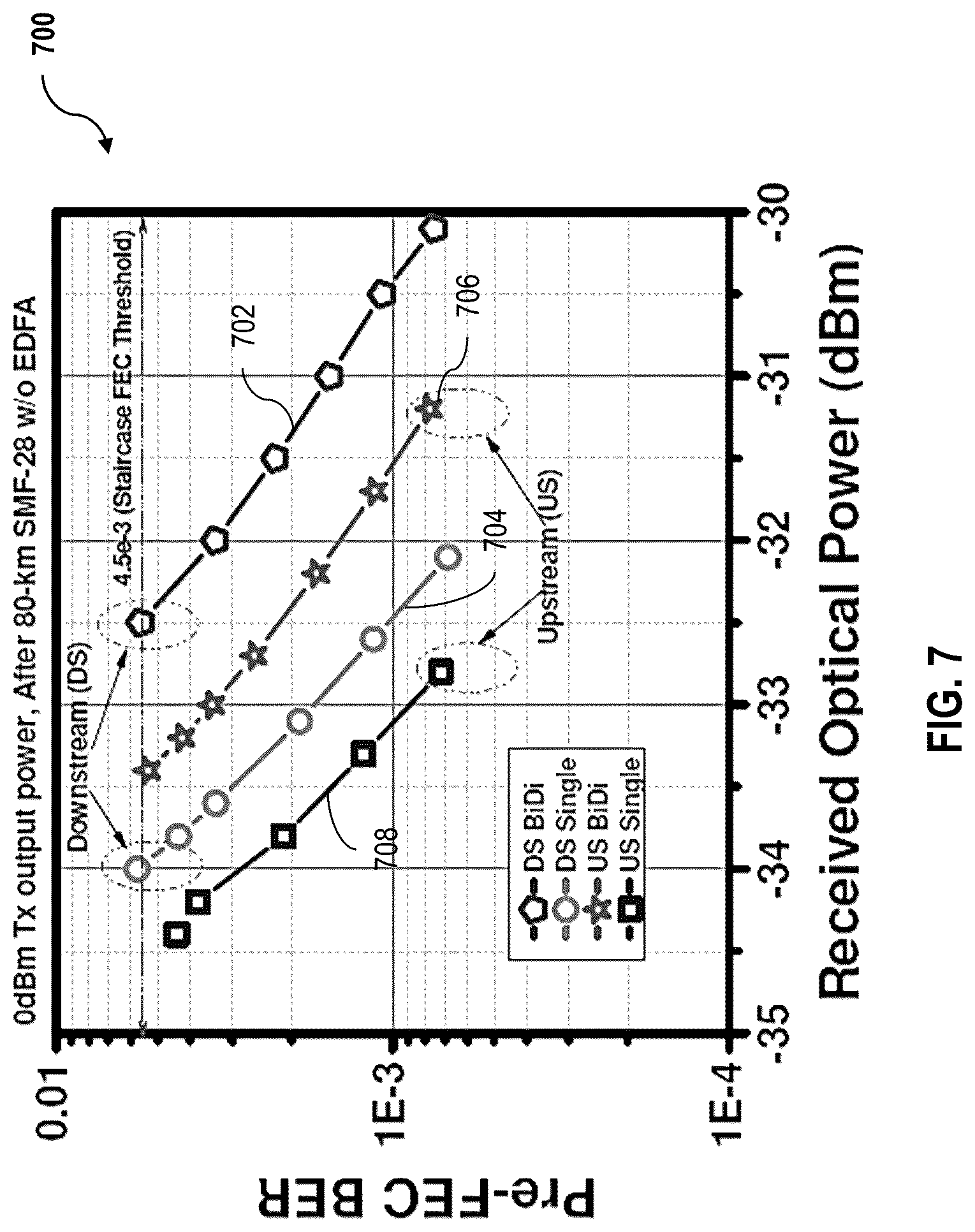 Patent US12107628 Figure 7 – Systems and methods for full duplex coherent optics