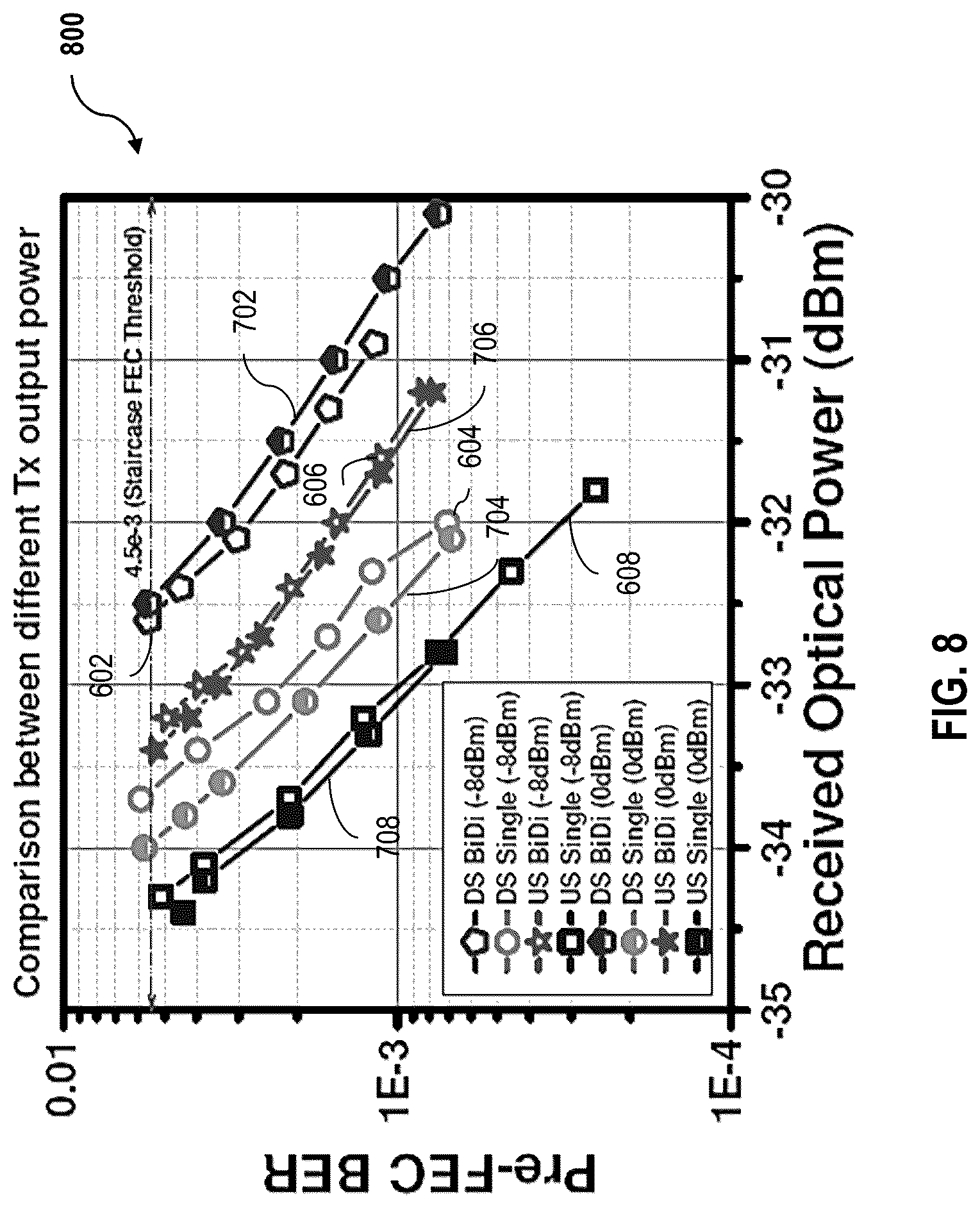 Patent US12107628 Figure 8 – Systems and methods for full duplex coherent optics