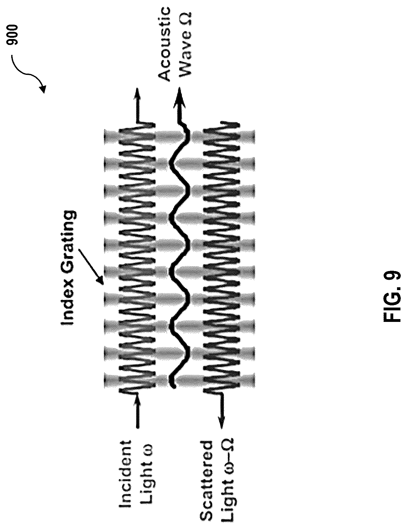 Patent US12107628 Figure 9 – Systems and methods for full duplex coherent optics