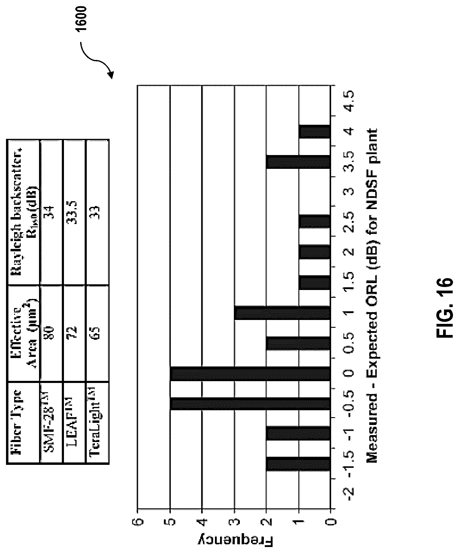 Patent US12107628 Figure 16 – Systems and methods for full duplex coherent optics