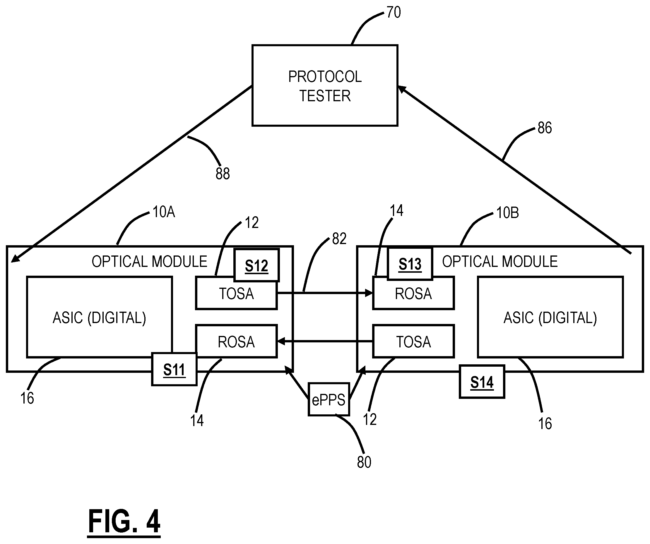 Patent US12107629 Figure 2 – Optical delay calibration of optical modules